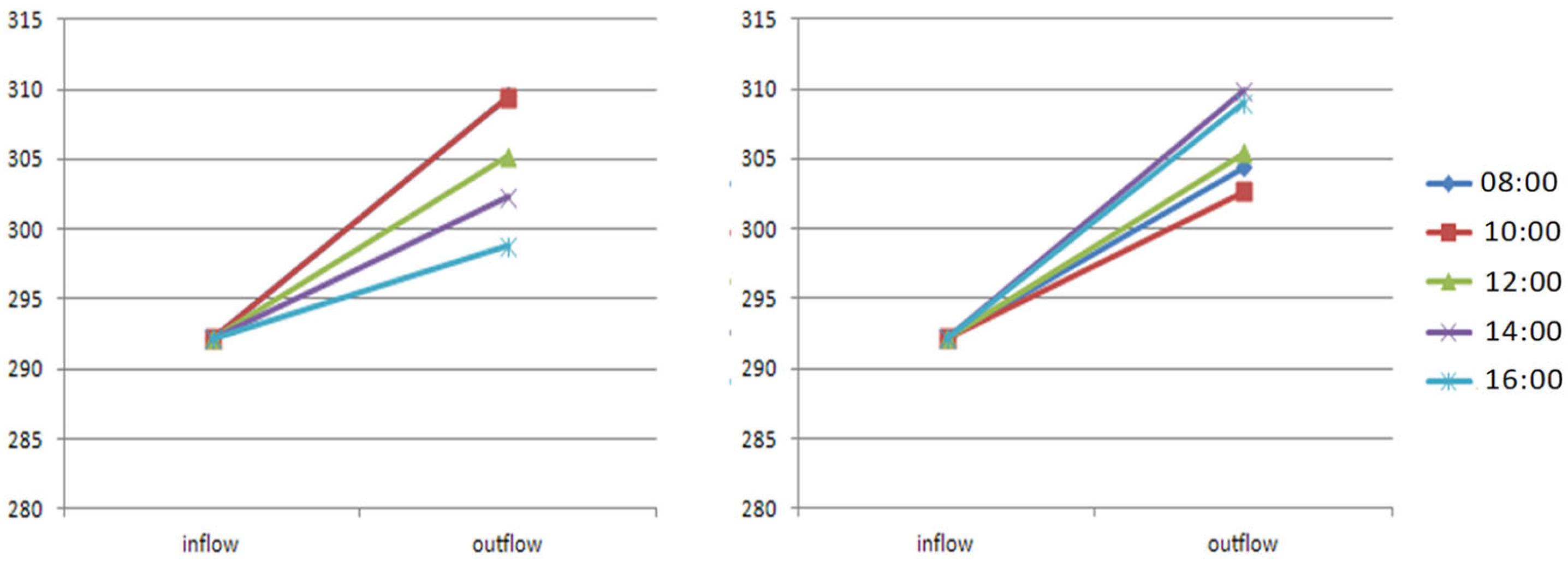 Buildings 14 02848 g018