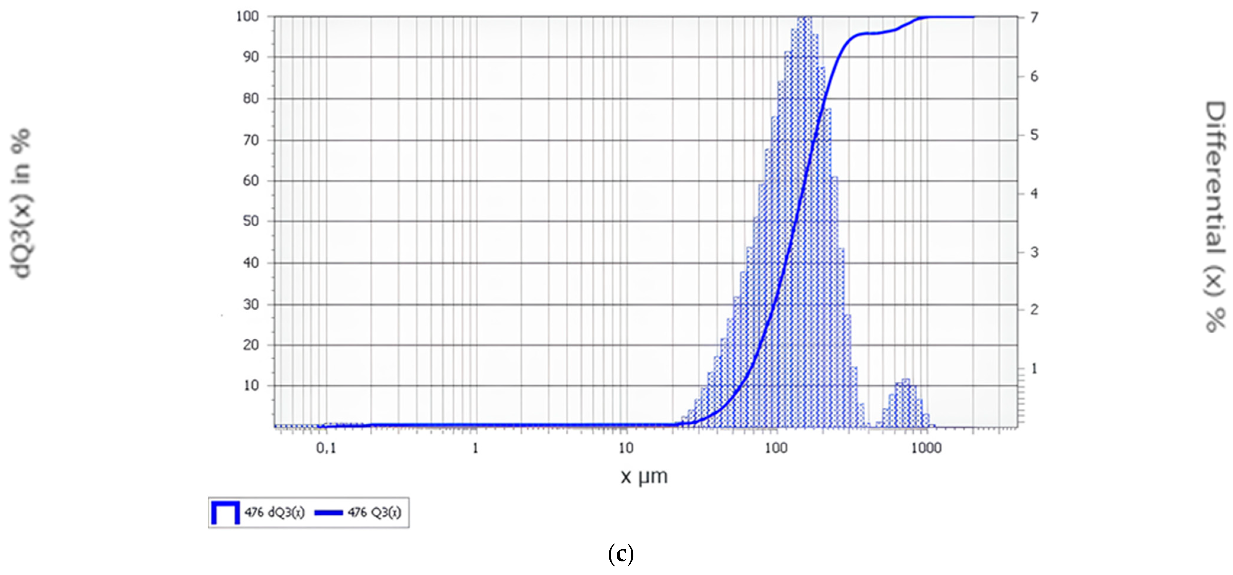 Buildings 14 02850 g002b
