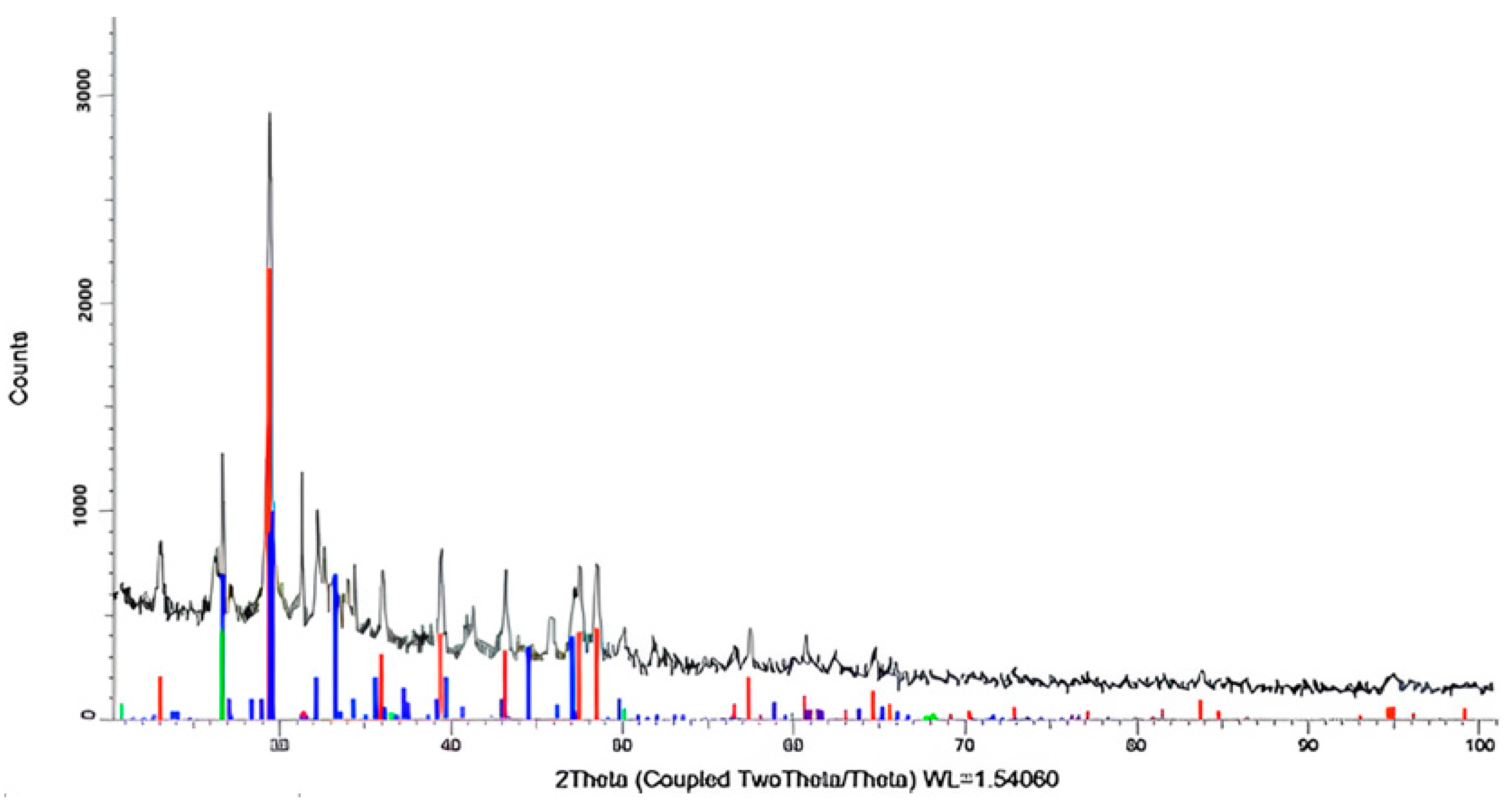 Buildings 14 02850 g003