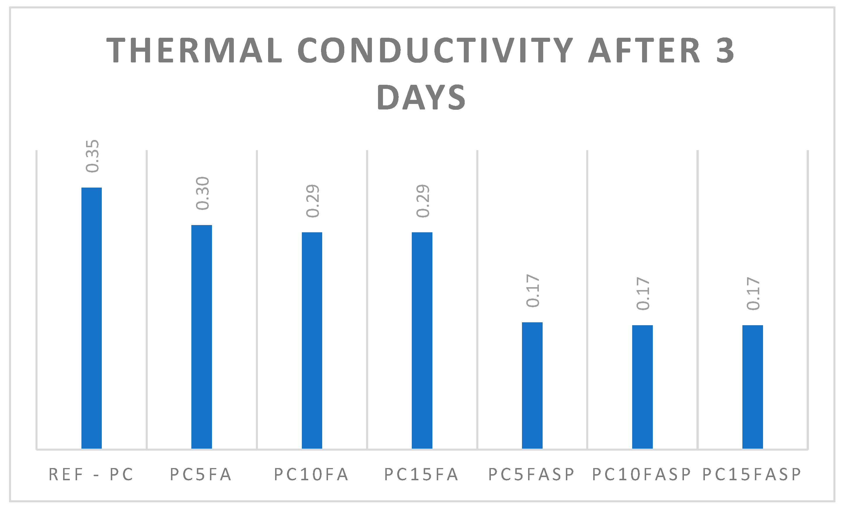 Buildings 14 02850 g006