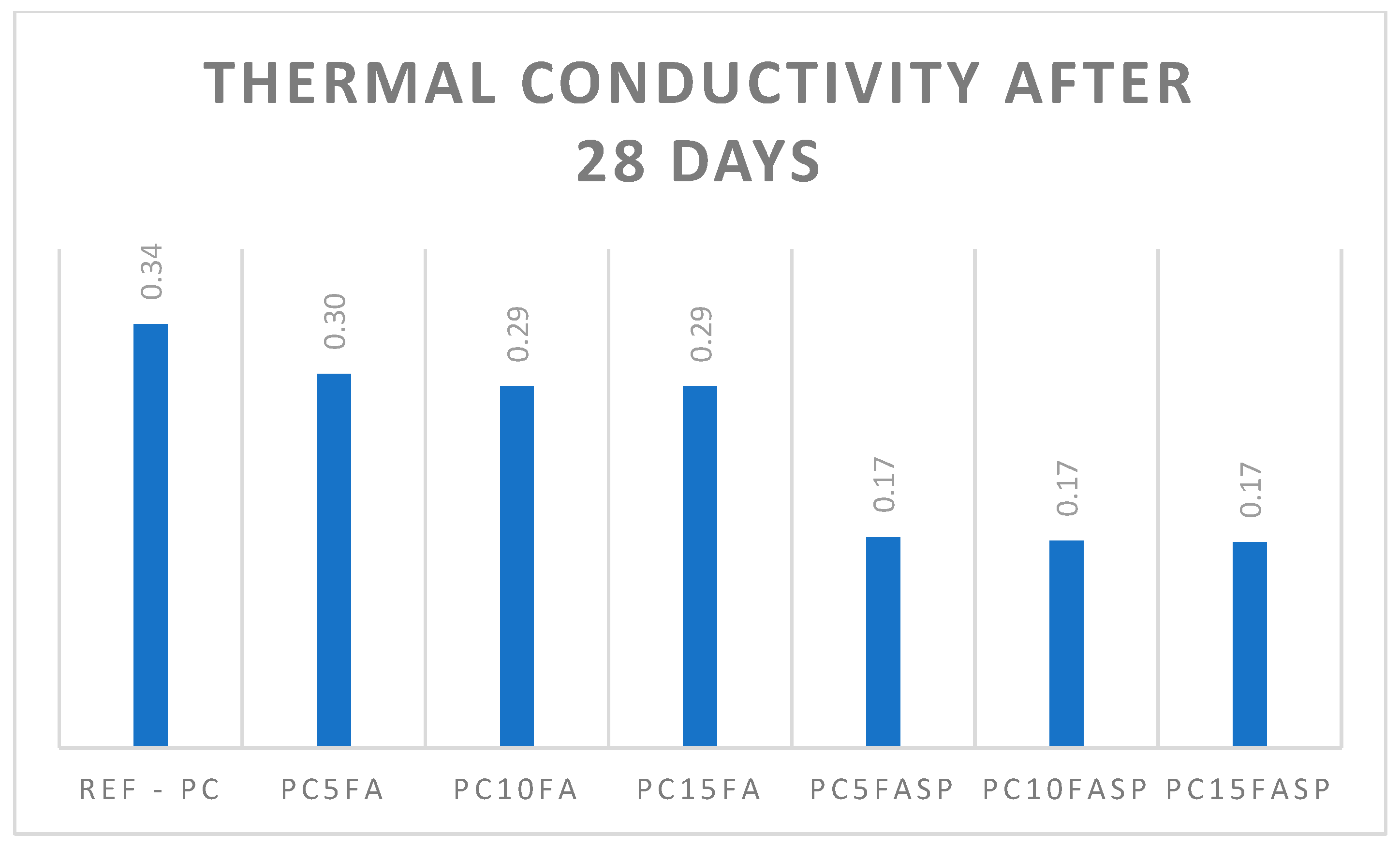 Buildings 14 02850 g008