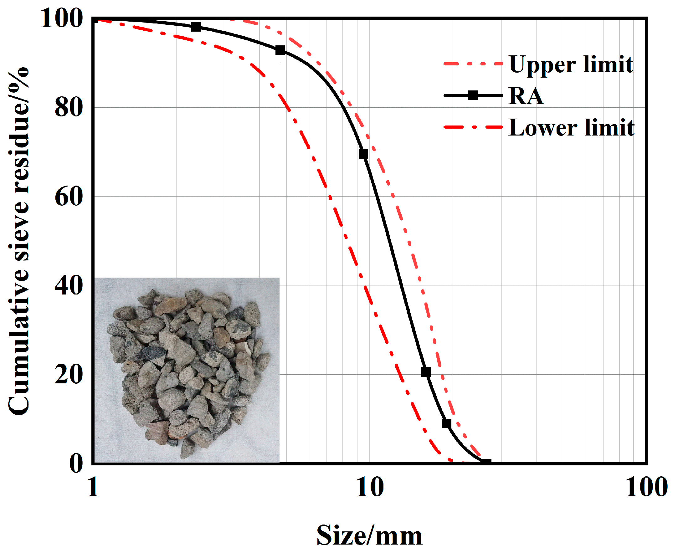 Buildings 14 02851 g002