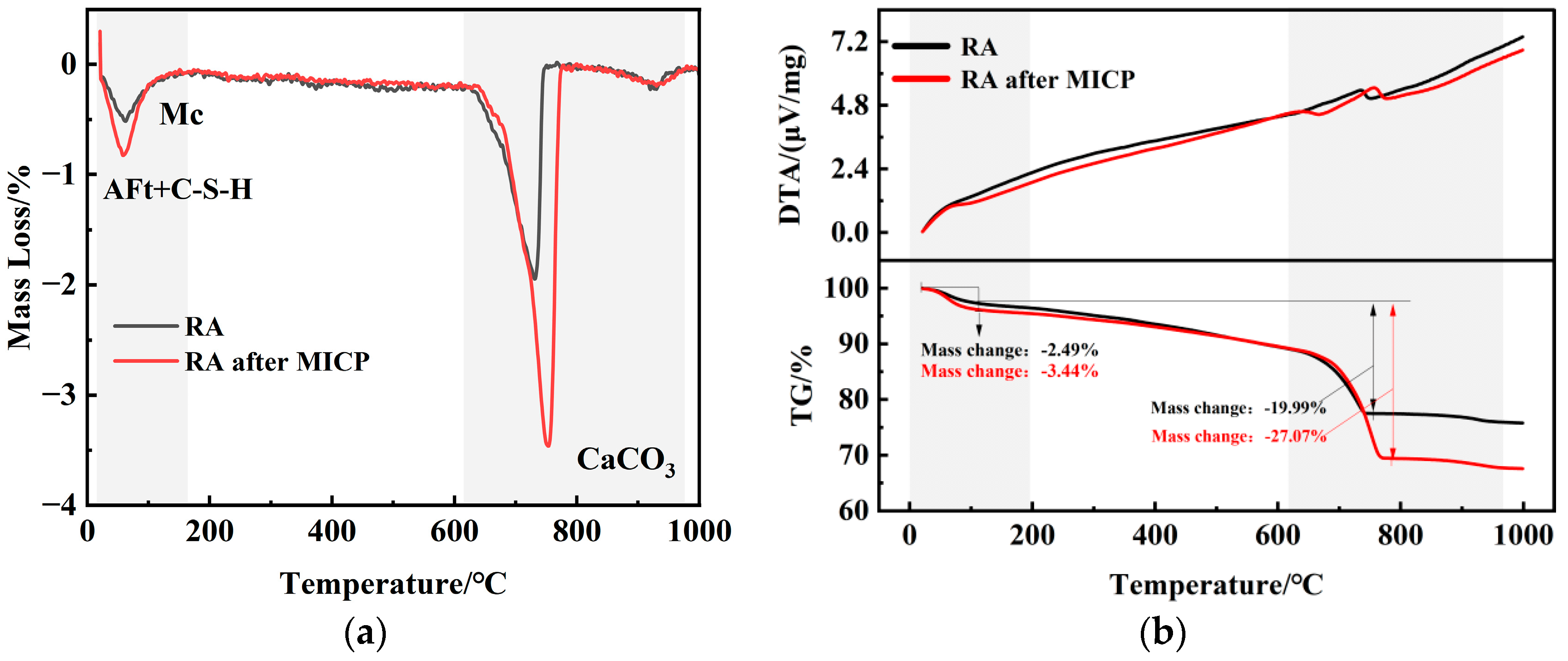 Buildings 14 02851 g011