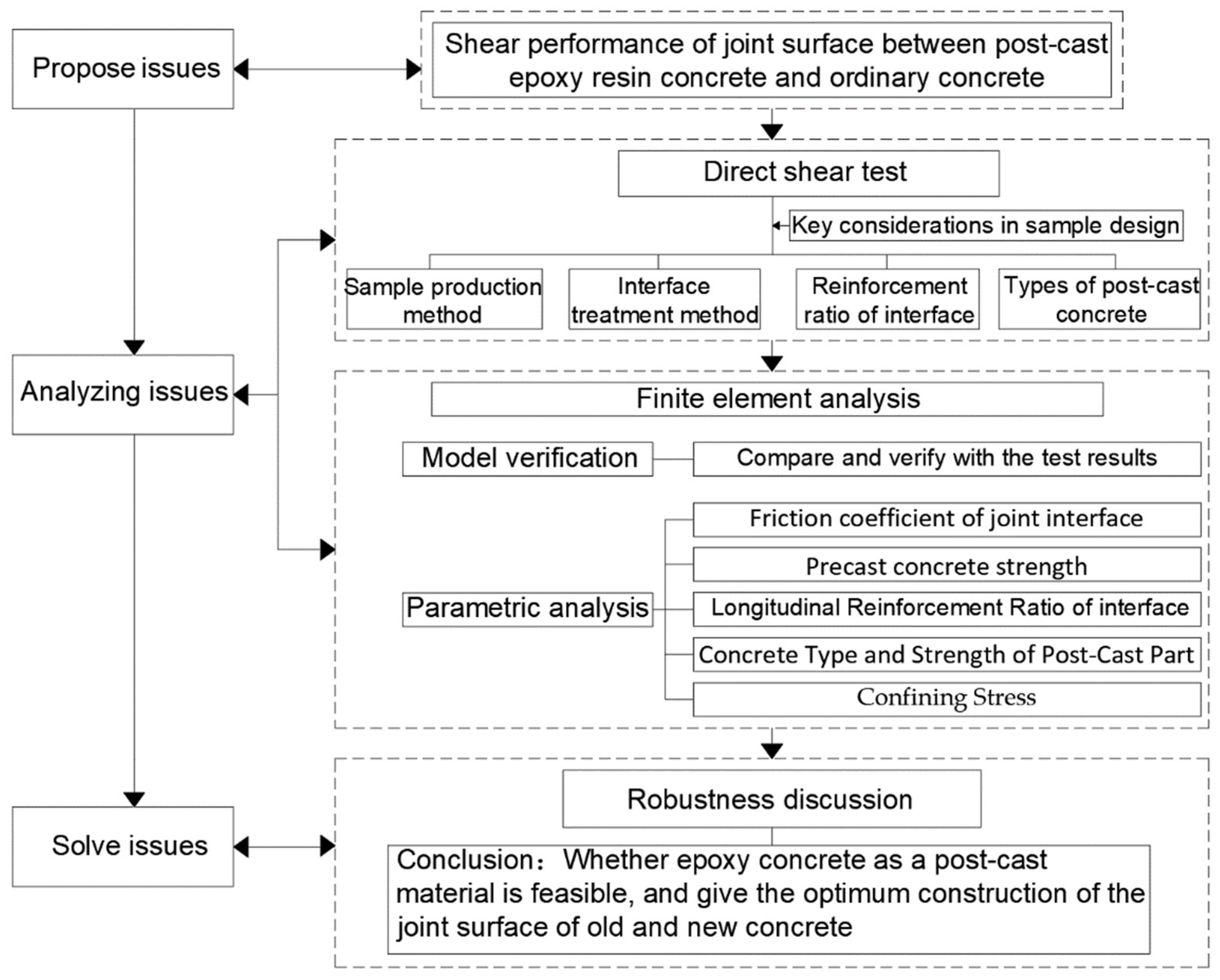 Buildings 14 02852 g001