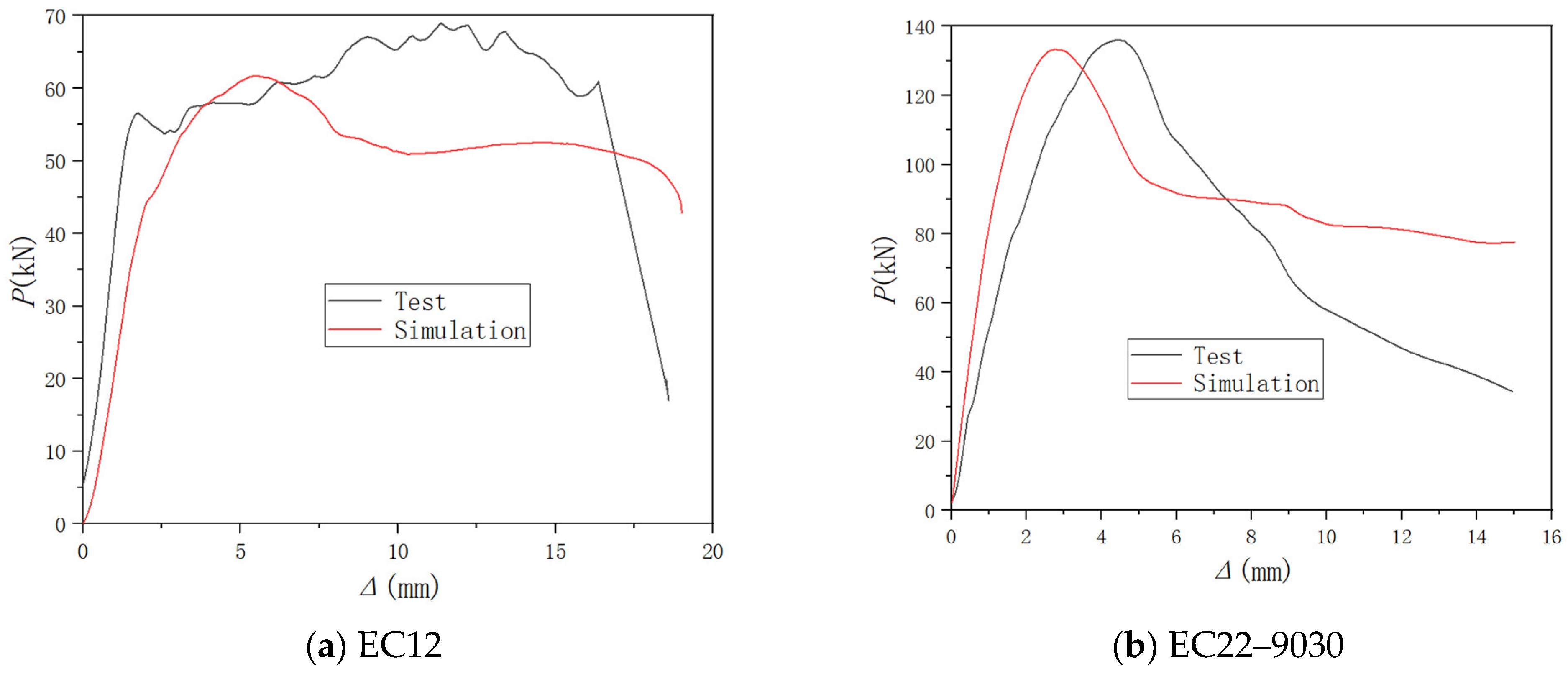 Buildings 14 02852 g015