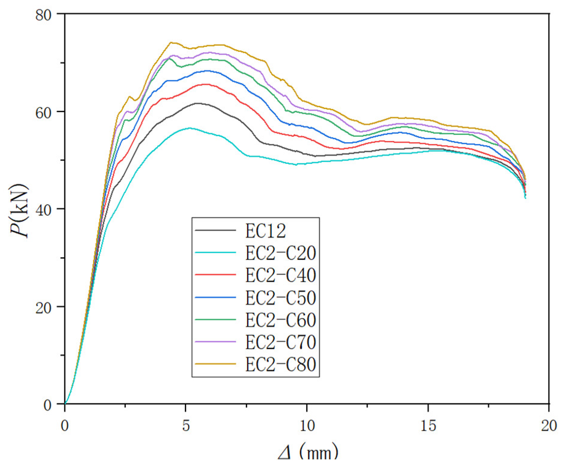 Buildings 14 02852 g019