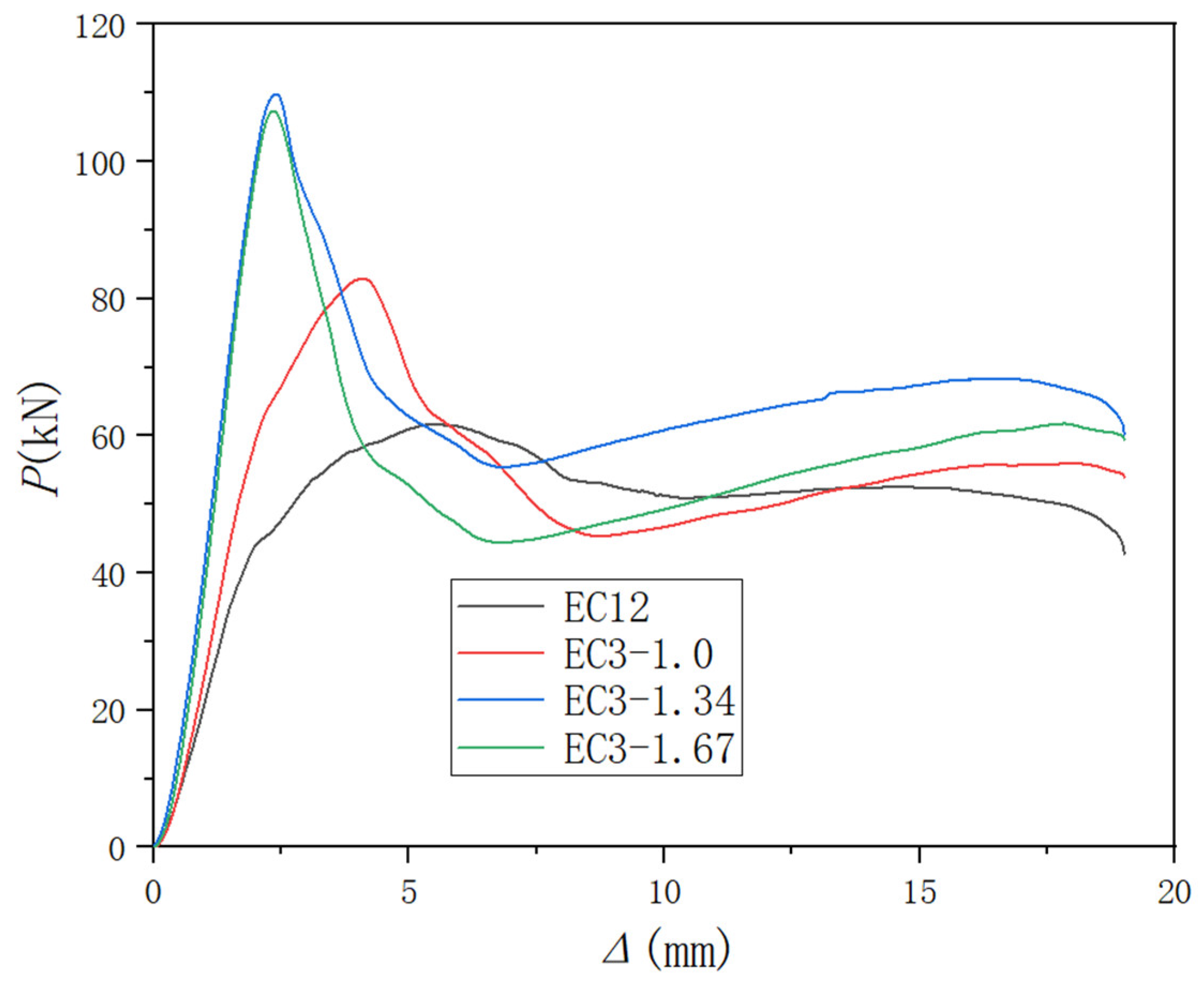 Buildings 14 02852 g021