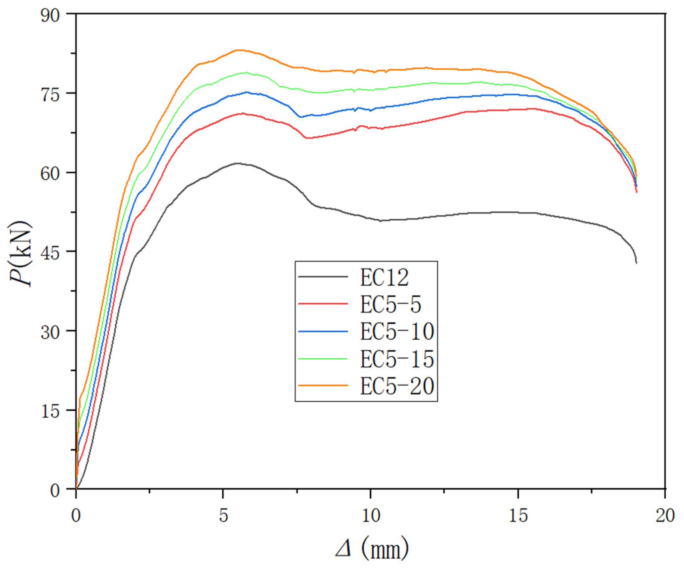 Buildings 14 02852 g025