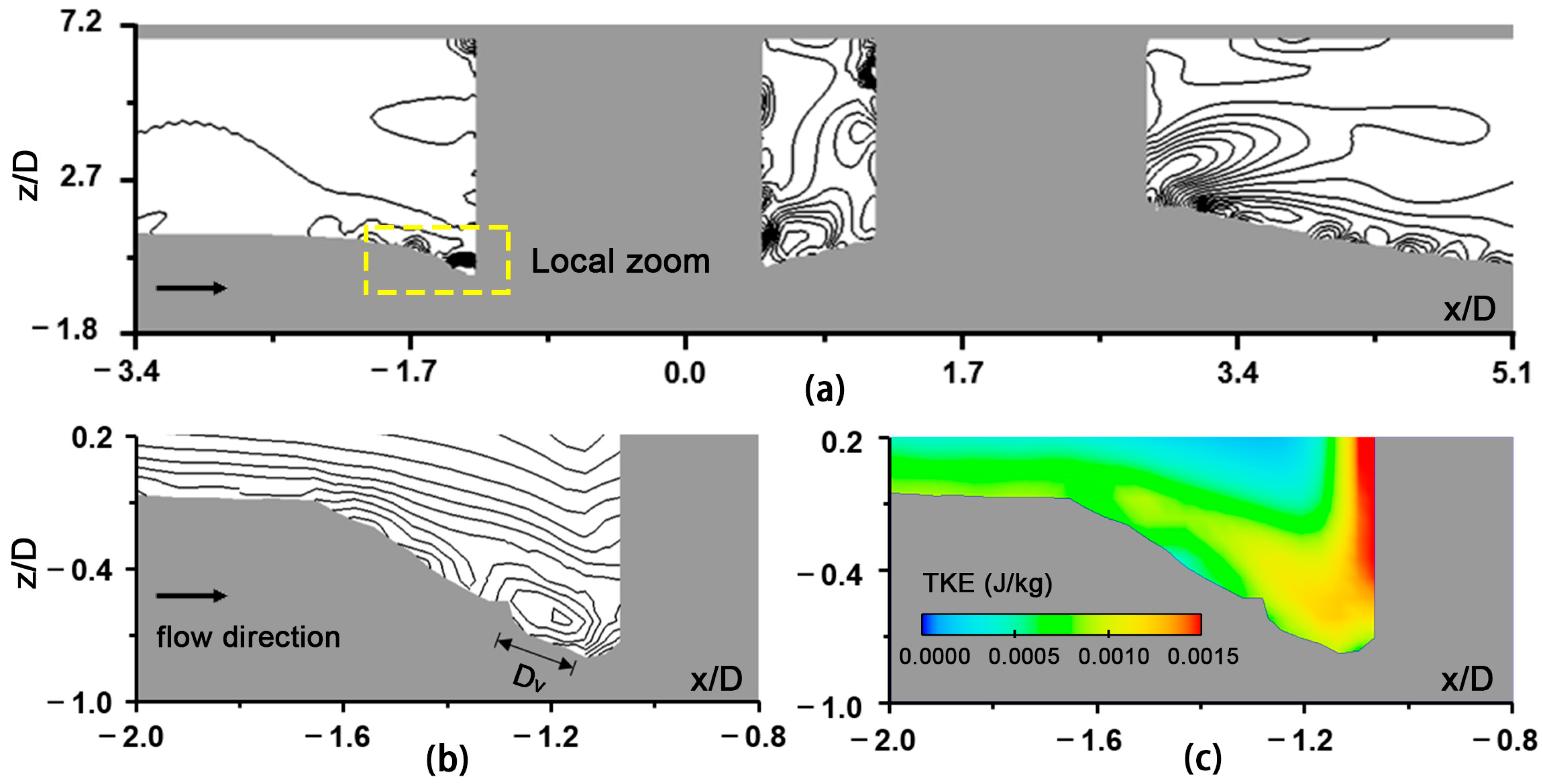Buildings 14 02853 g008