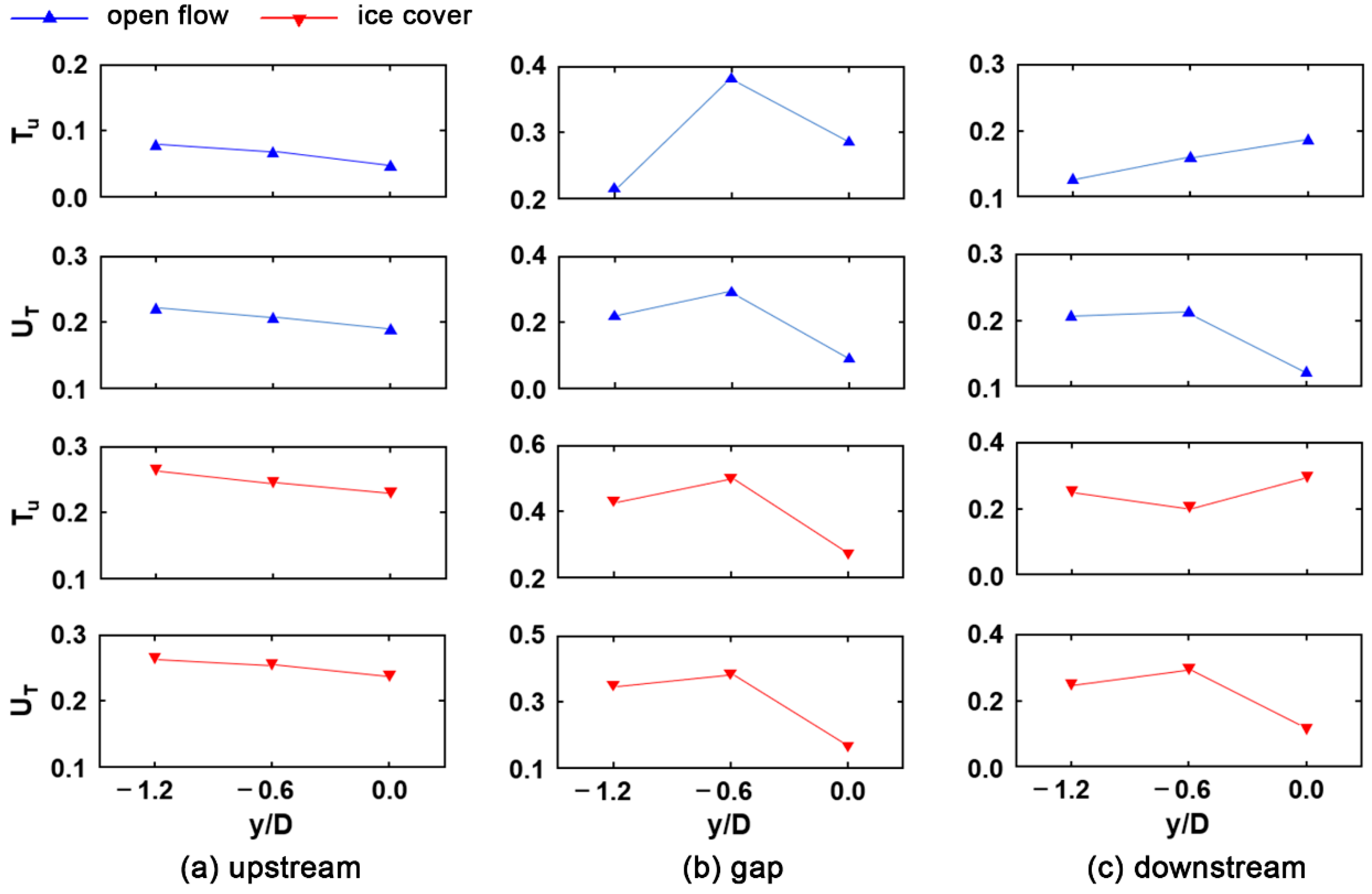 Buildings 14 02853 g012