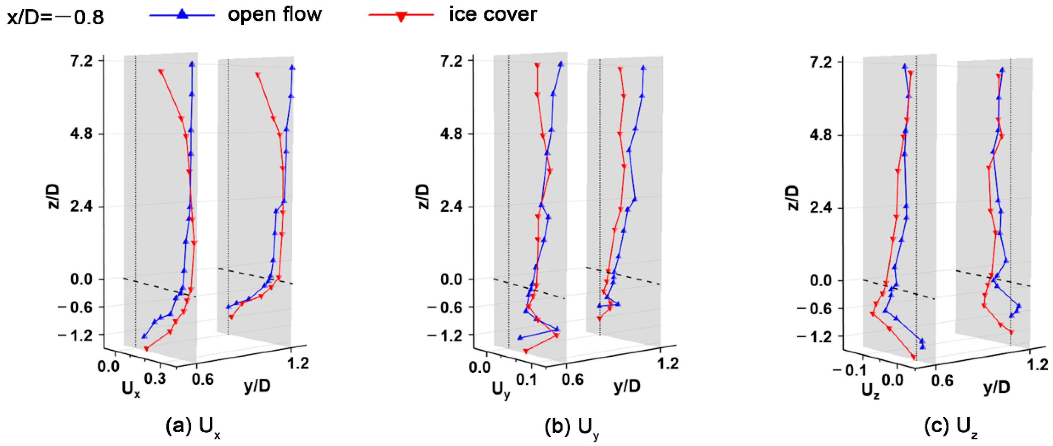 Buildings 14 02853 g019