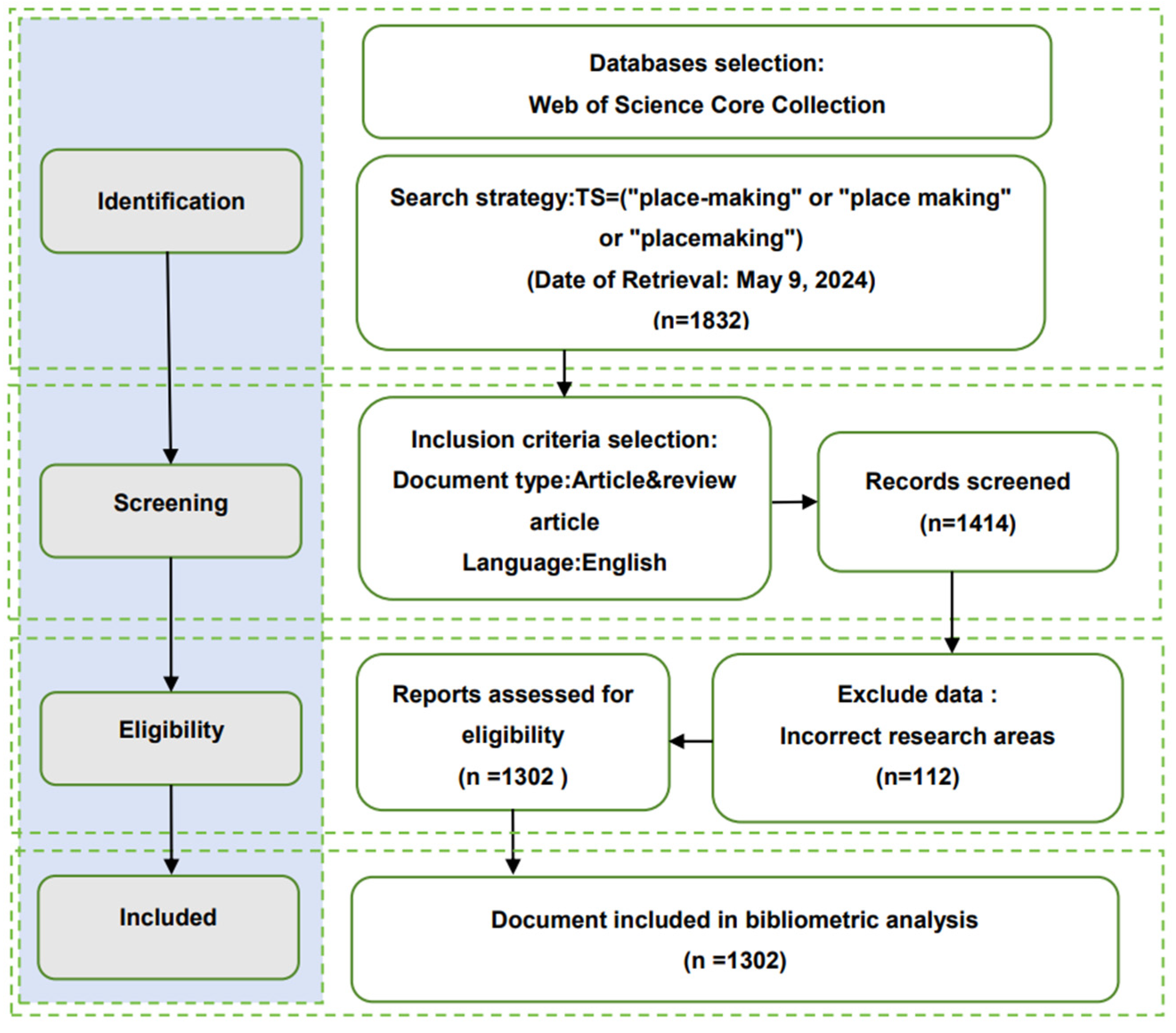 Buildings 14 02855 g001