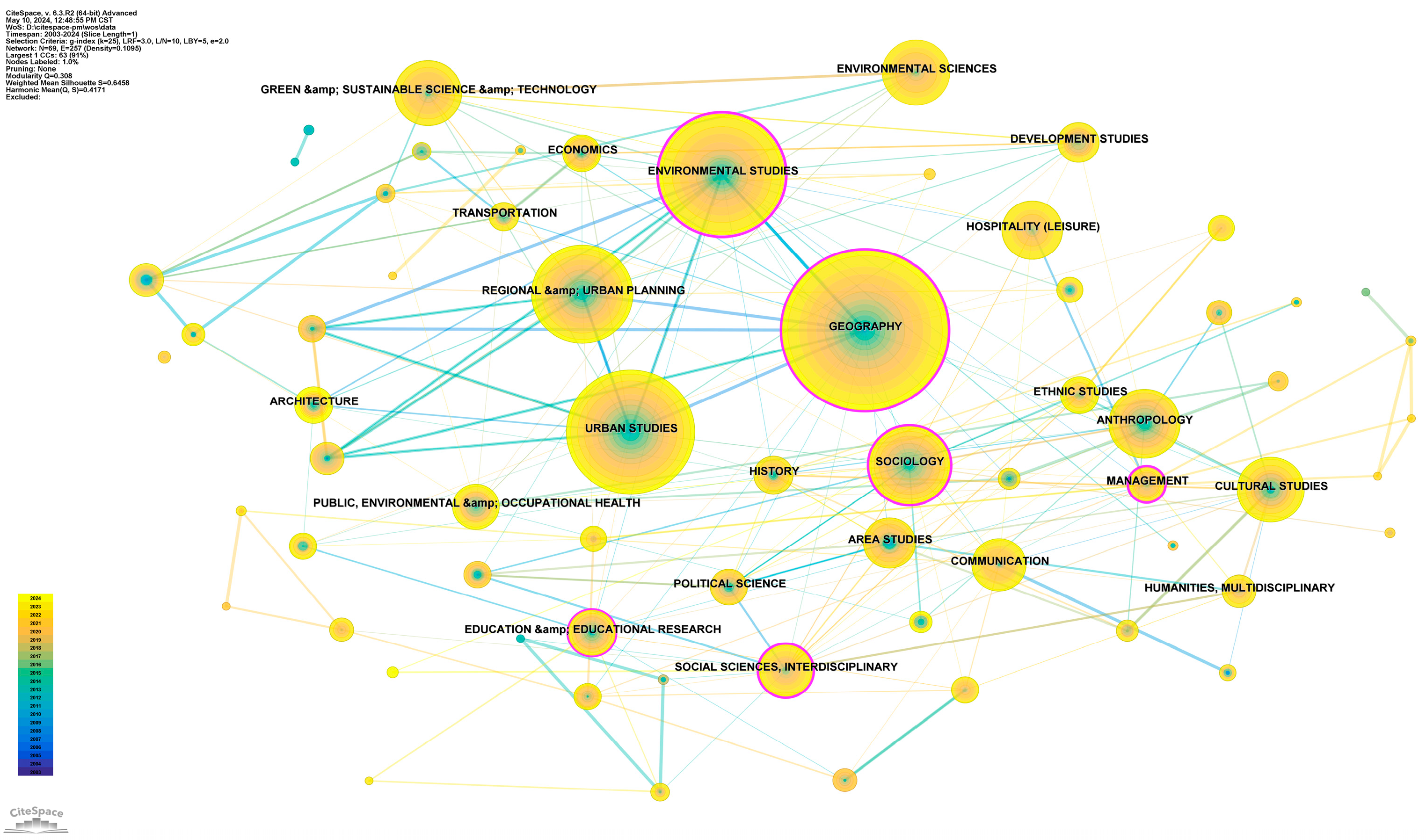 Buildings 14 02855 g003