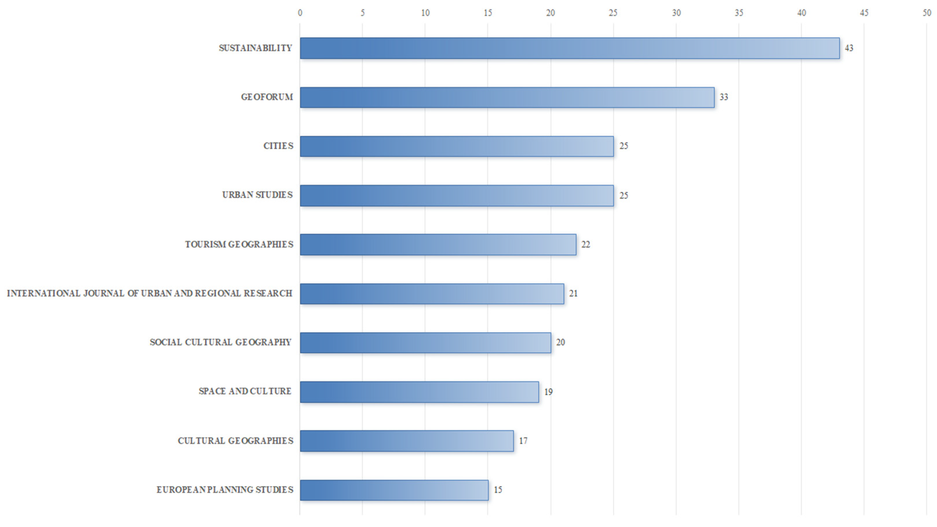 Buildings 14 02855 g004