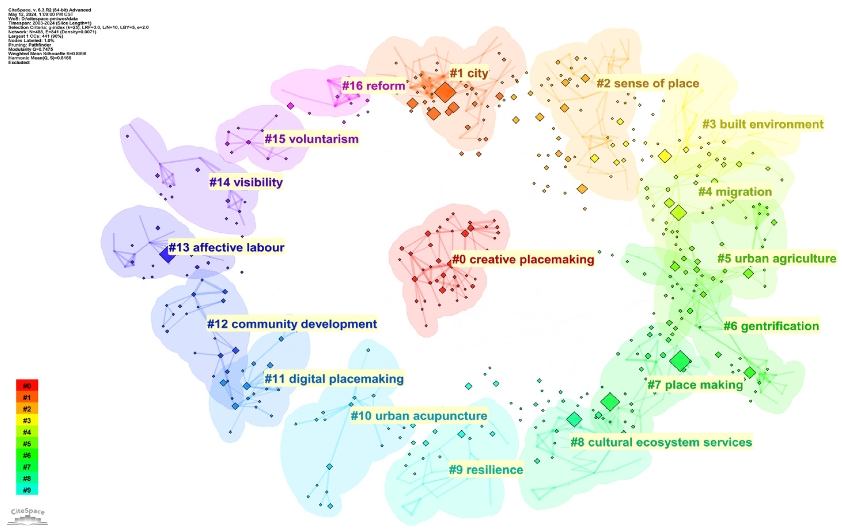 Buildings 14 02855 g007