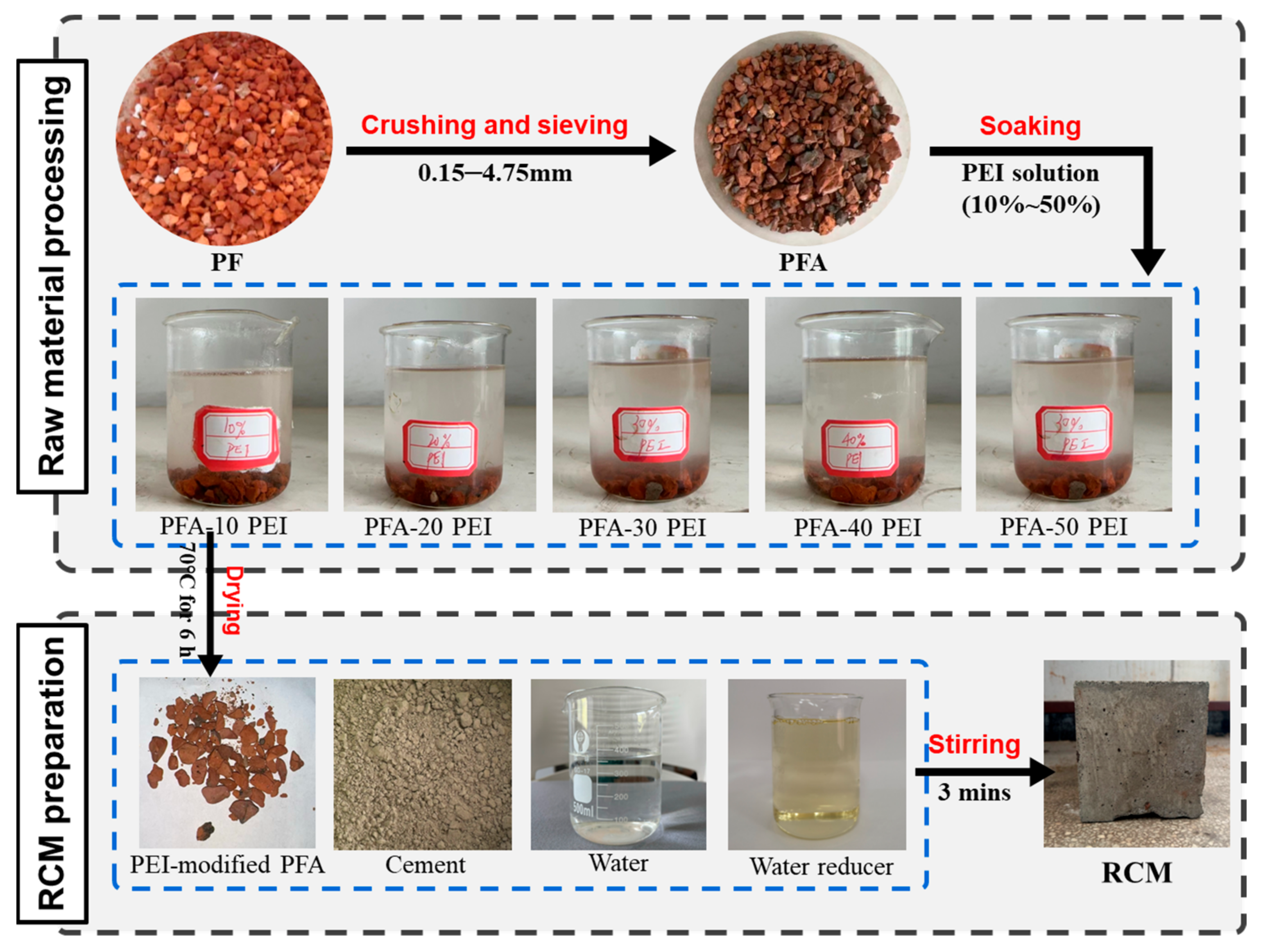 Buildings 14 02856 g002