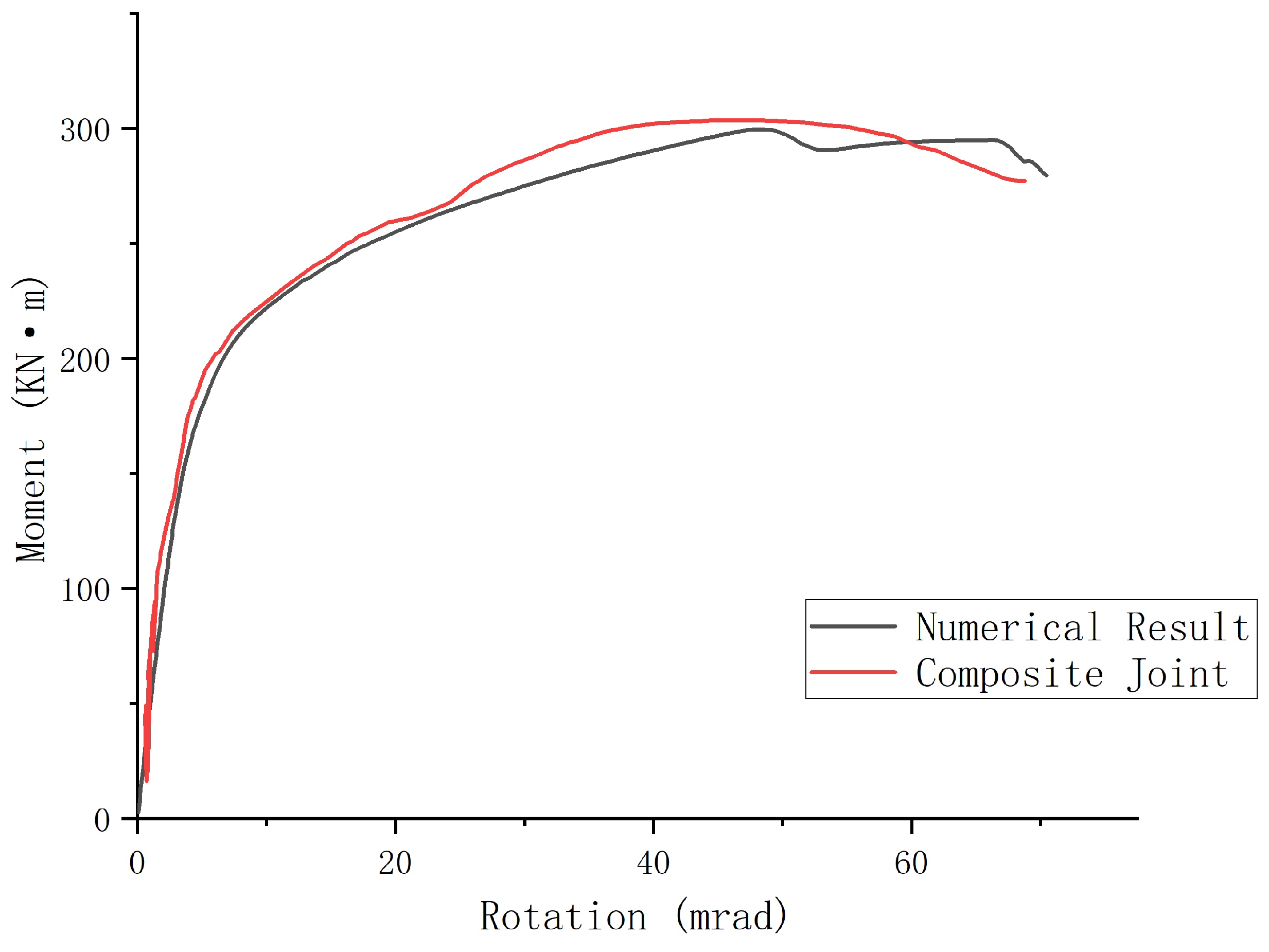 Buildings 14 02858 g012