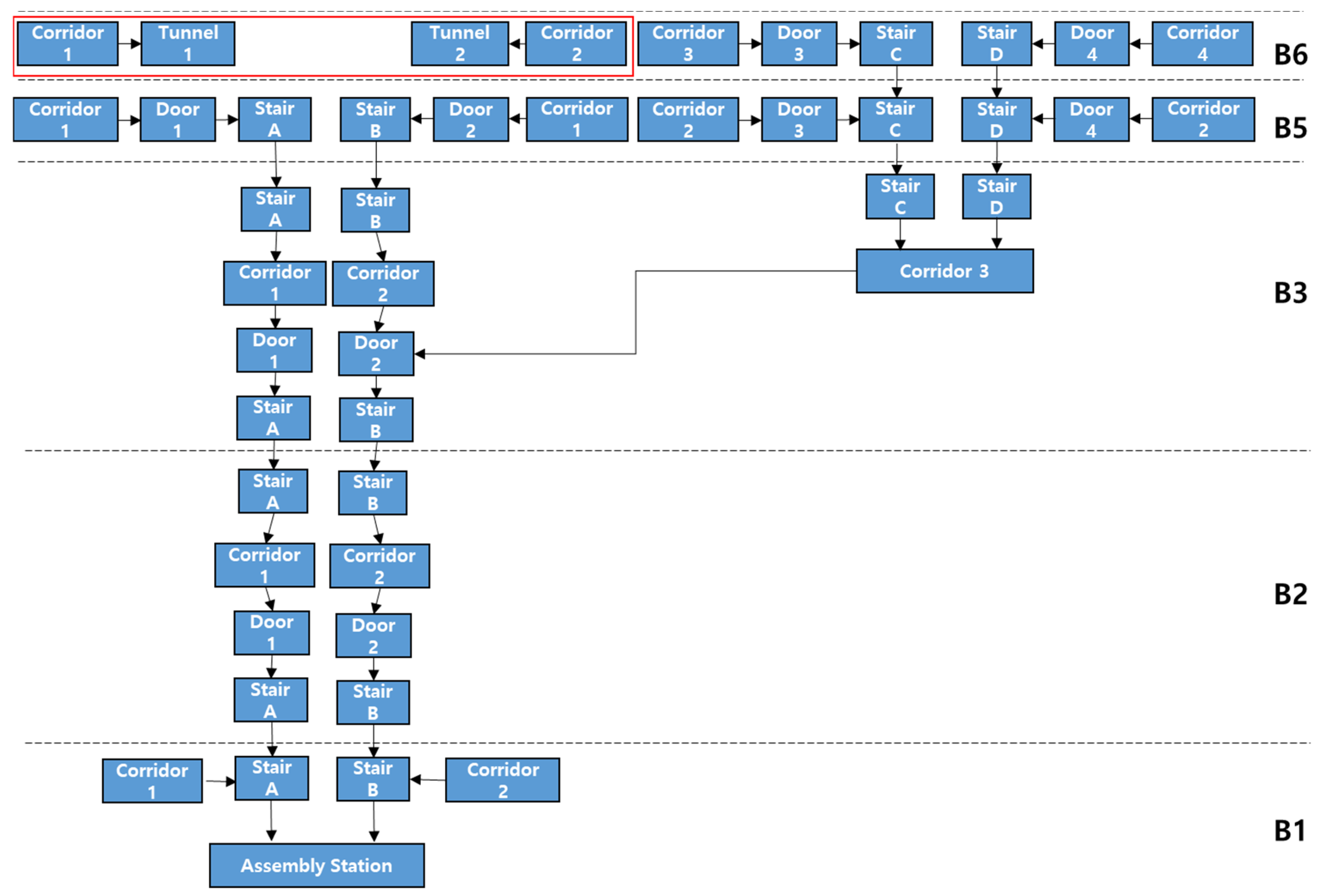 Buildings 14 02859 g003