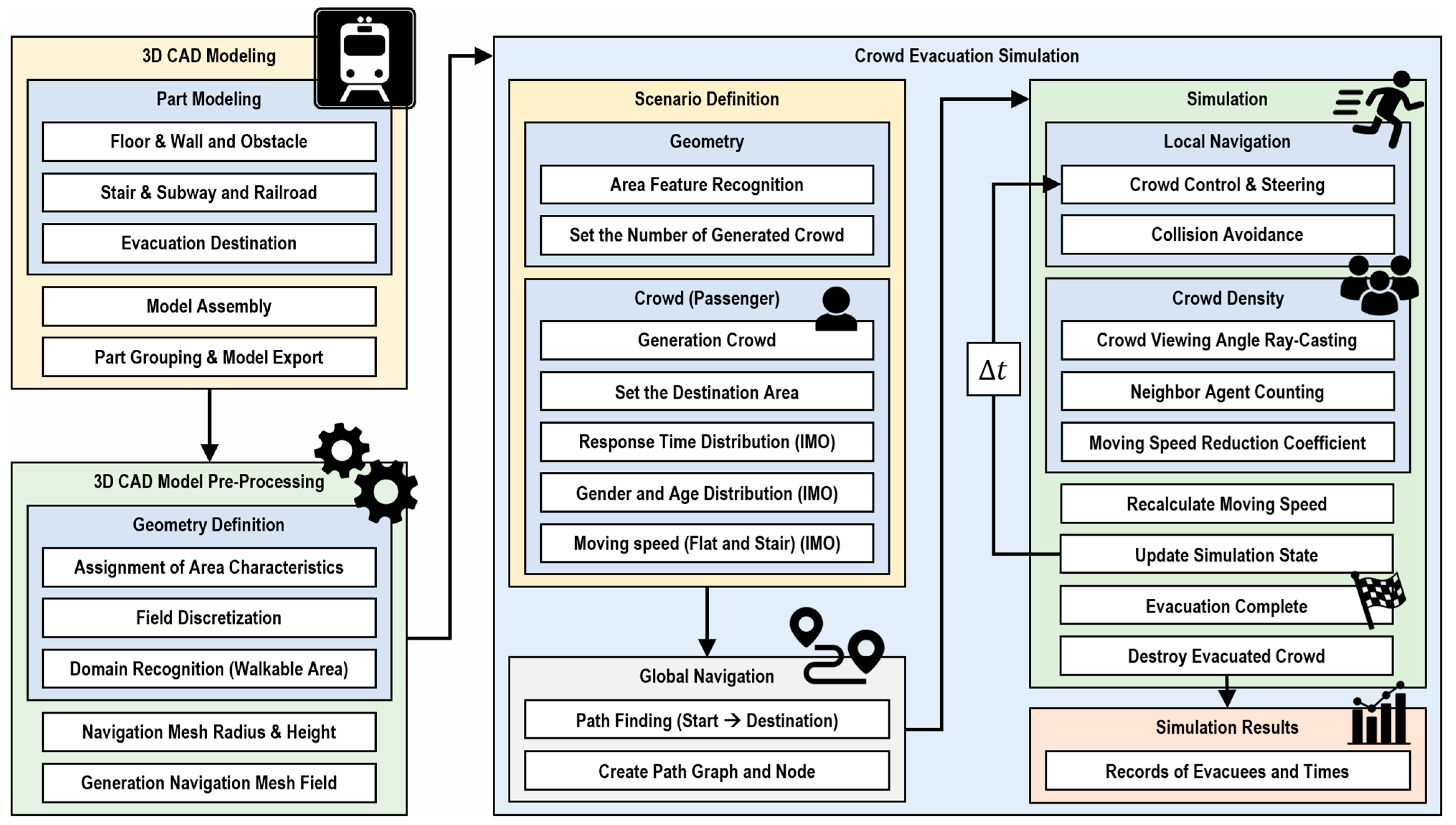 Buildings 14 02859 g004