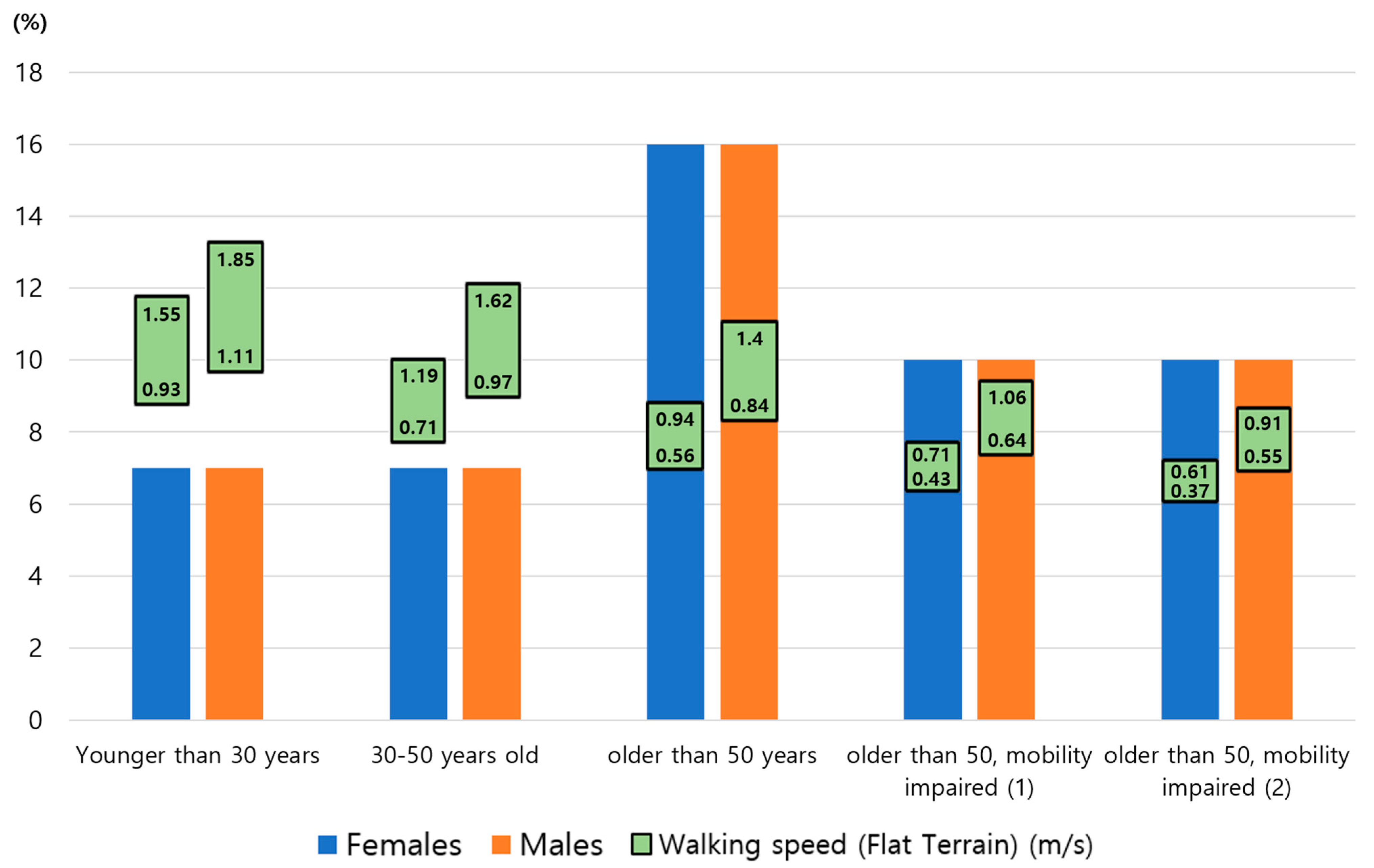 Buildings 14 02859 g005