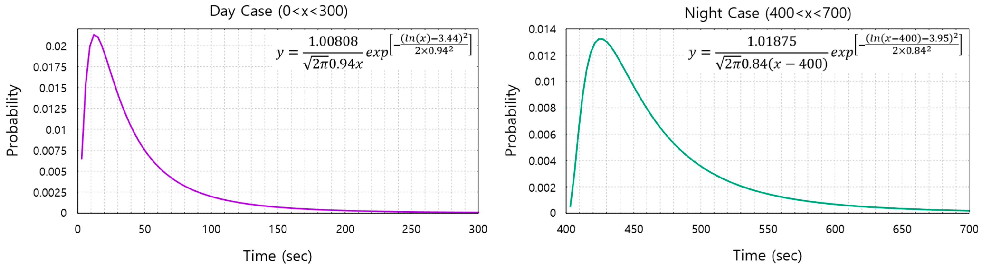 Buildings 14 02859 g006