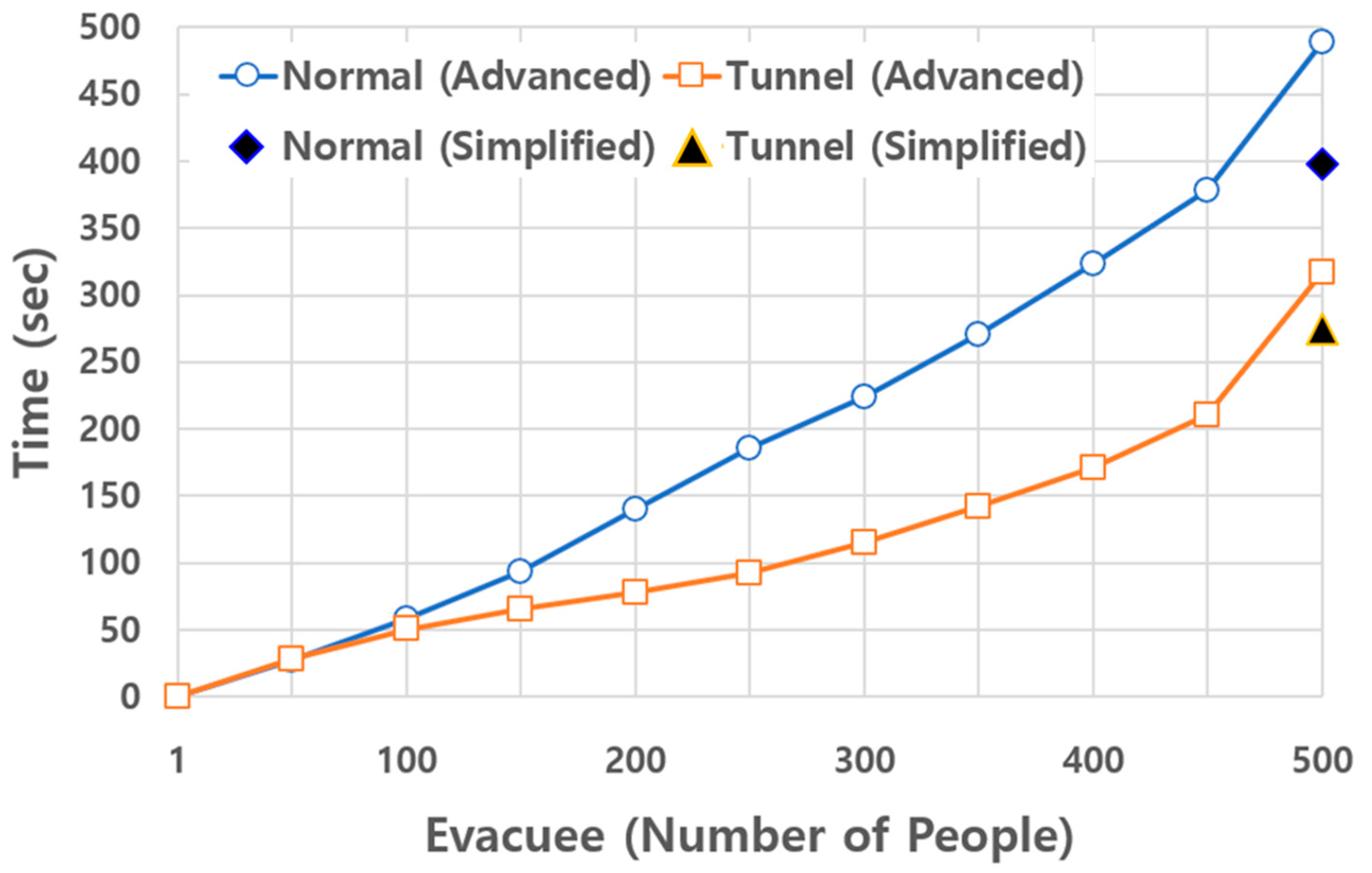 Buildings 14 02859 g008