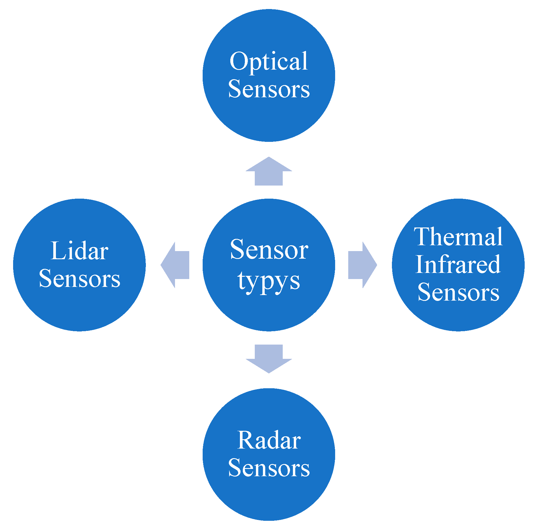 Buildings 14 02861 g005