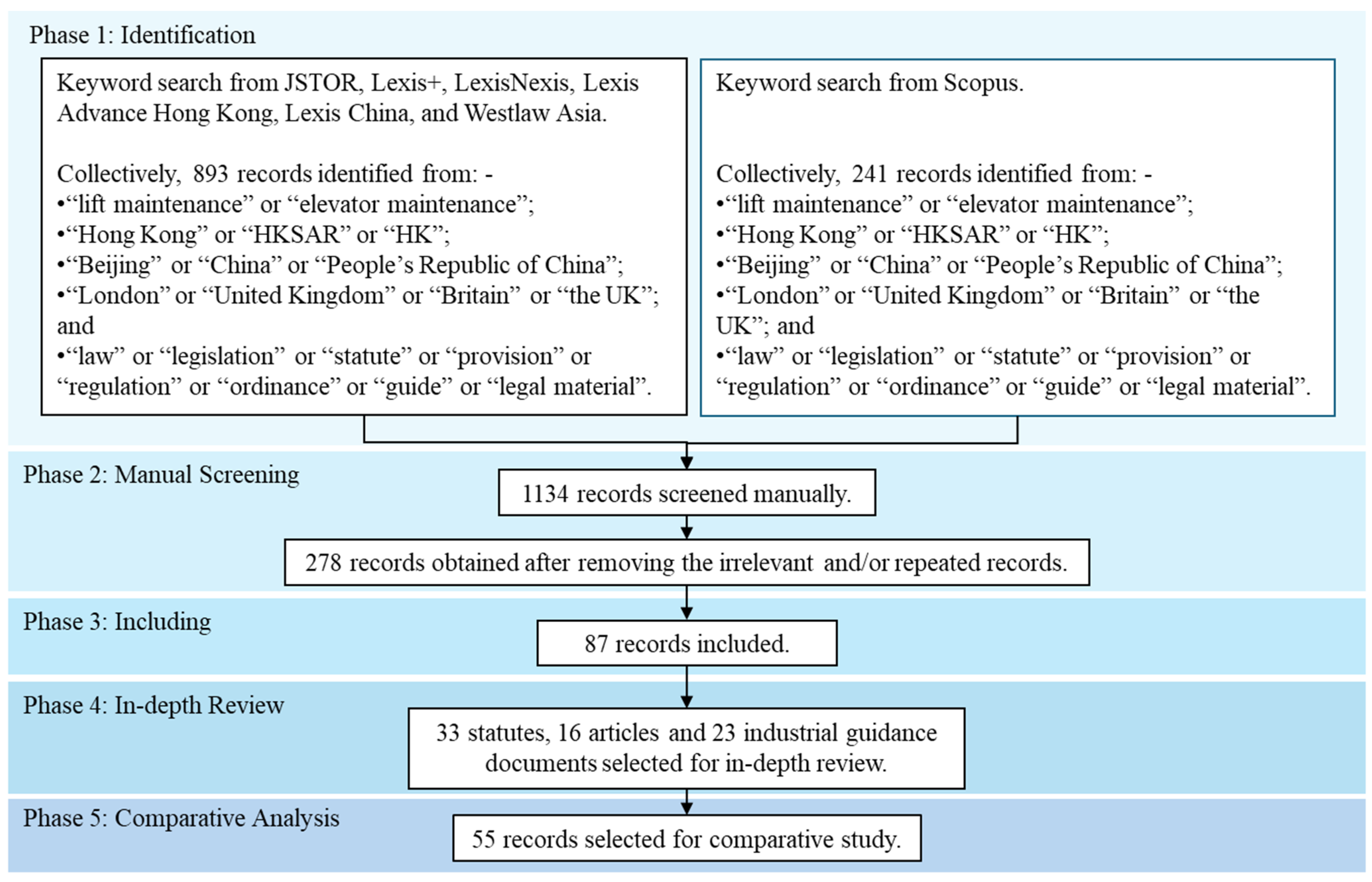 Buildings 14 02862 g001