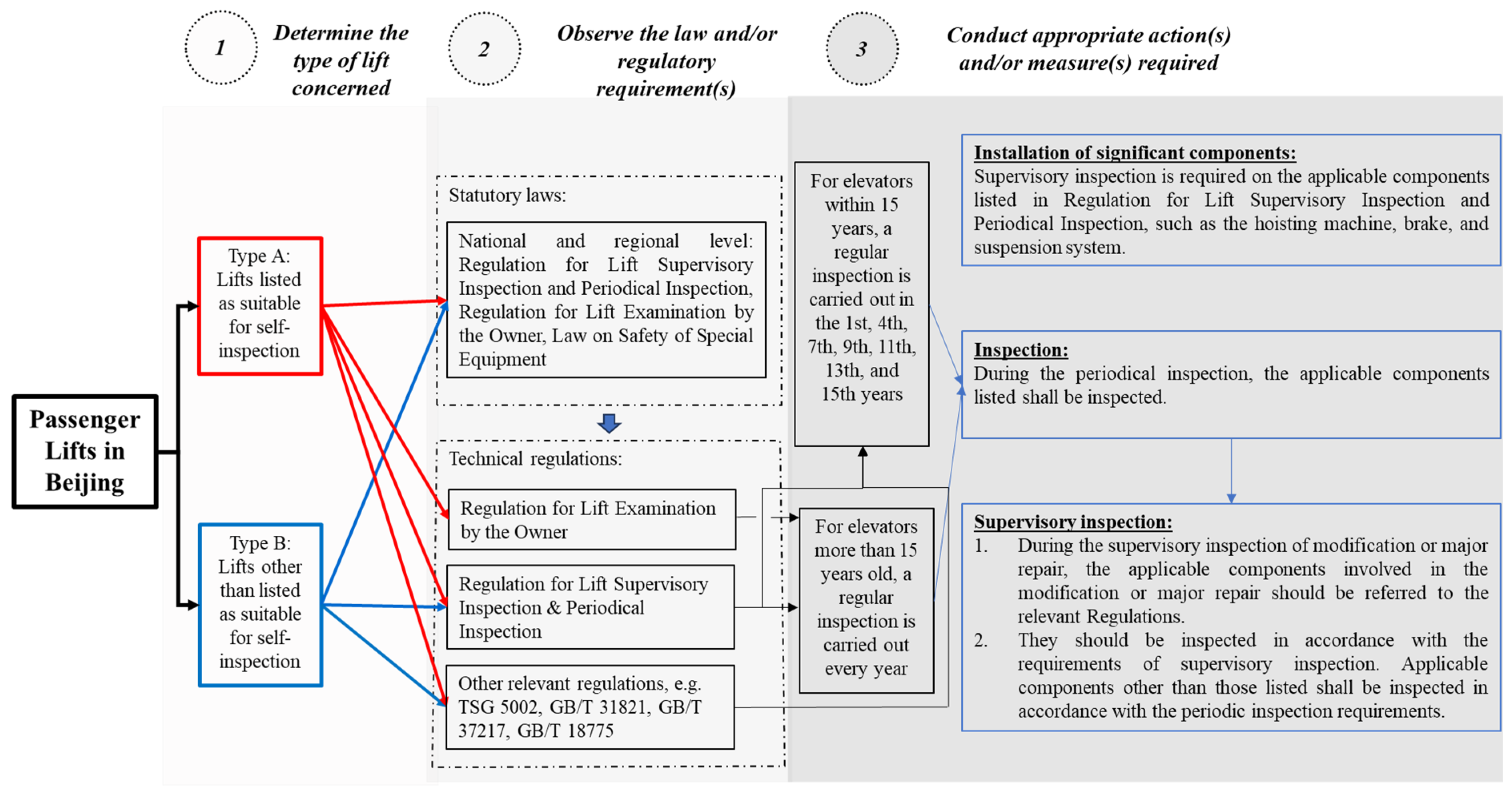 Buildings 14 02862 g002