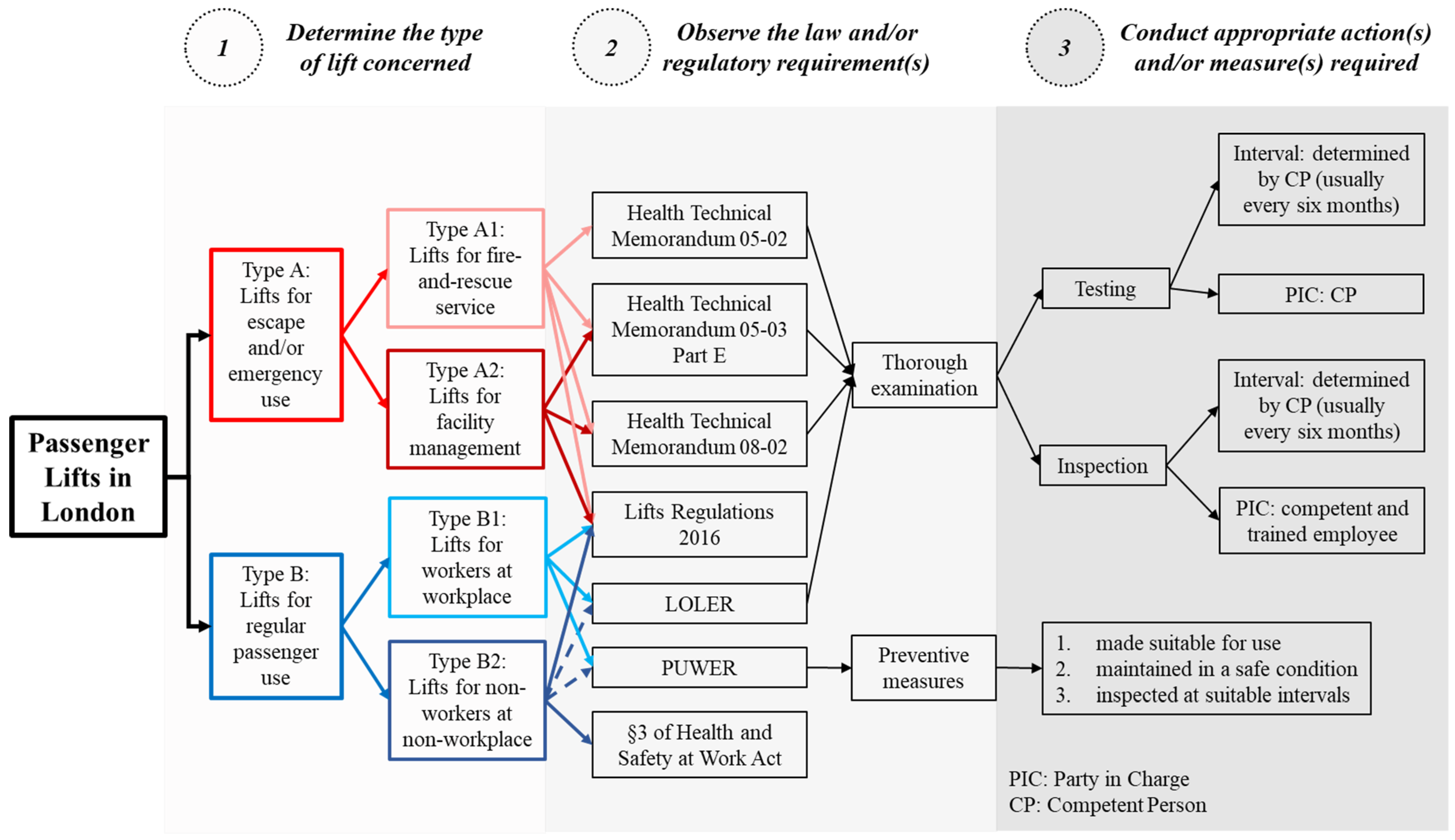 Buildings 14 02862 g004