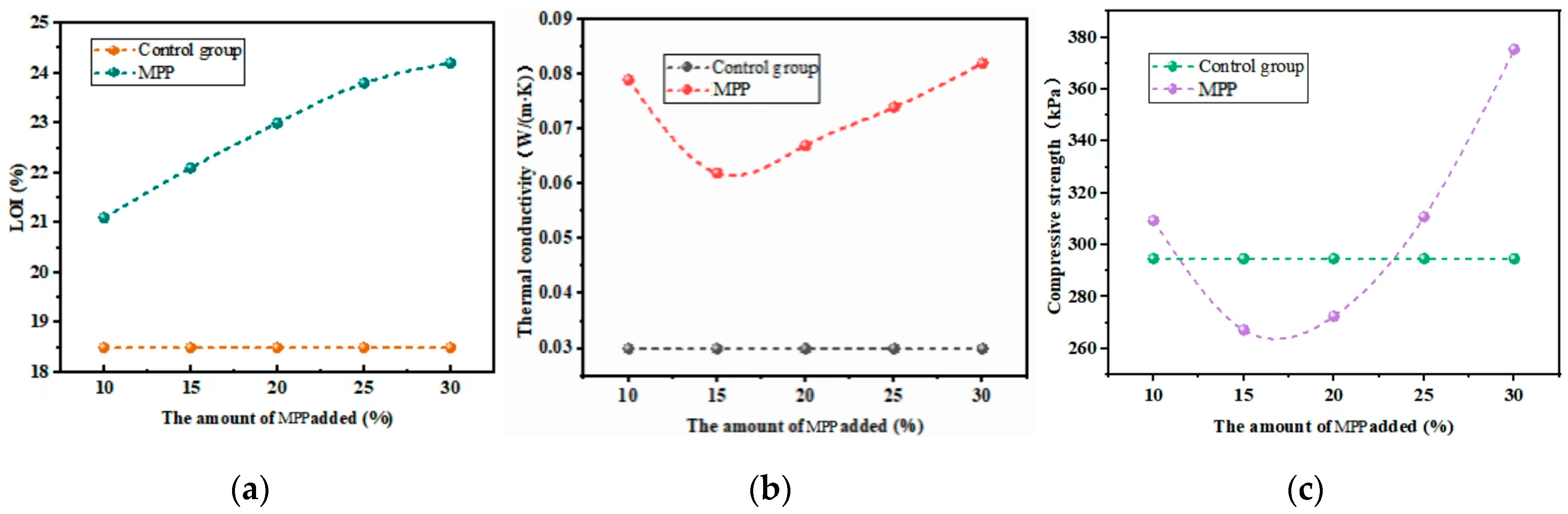 Buildings 14 02863 g006