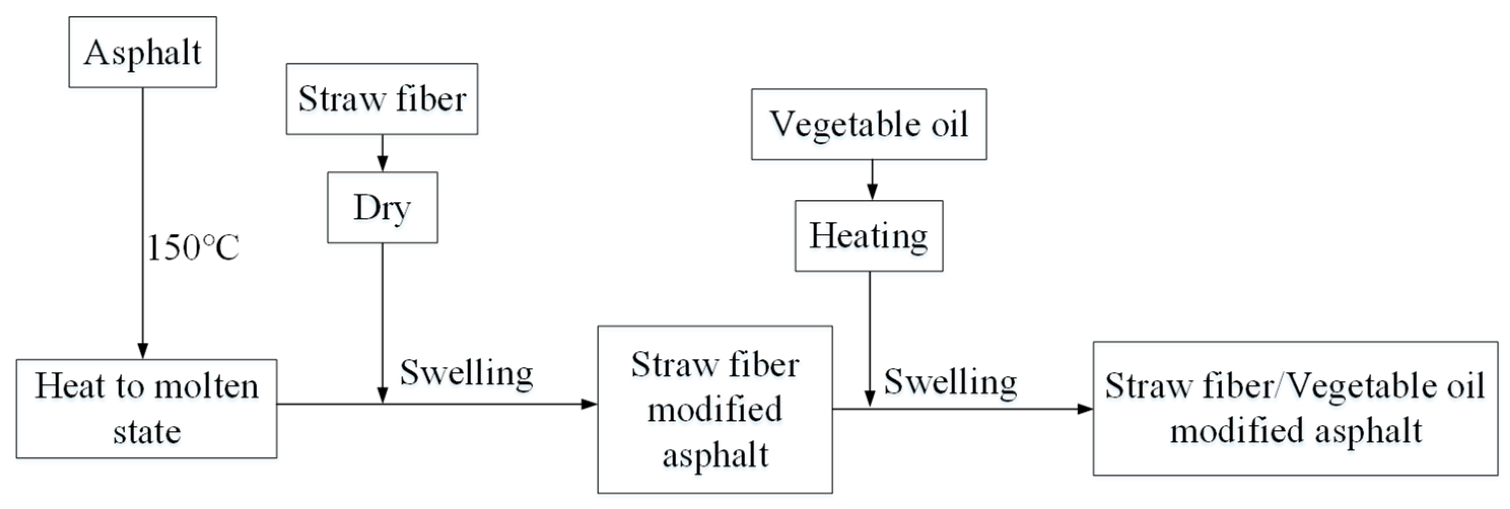Buildings 14 02864 g003