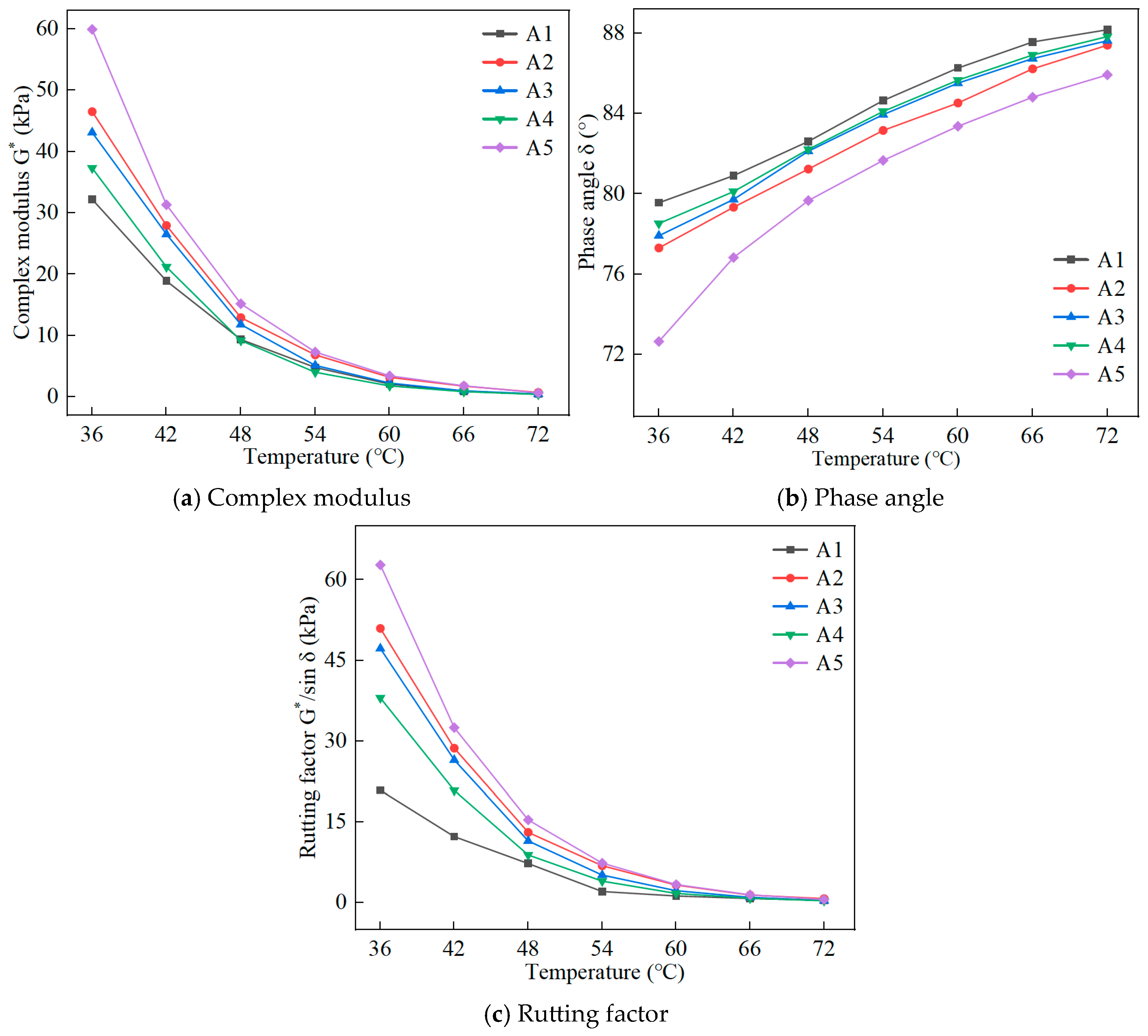 Buildings 14 02864 g004