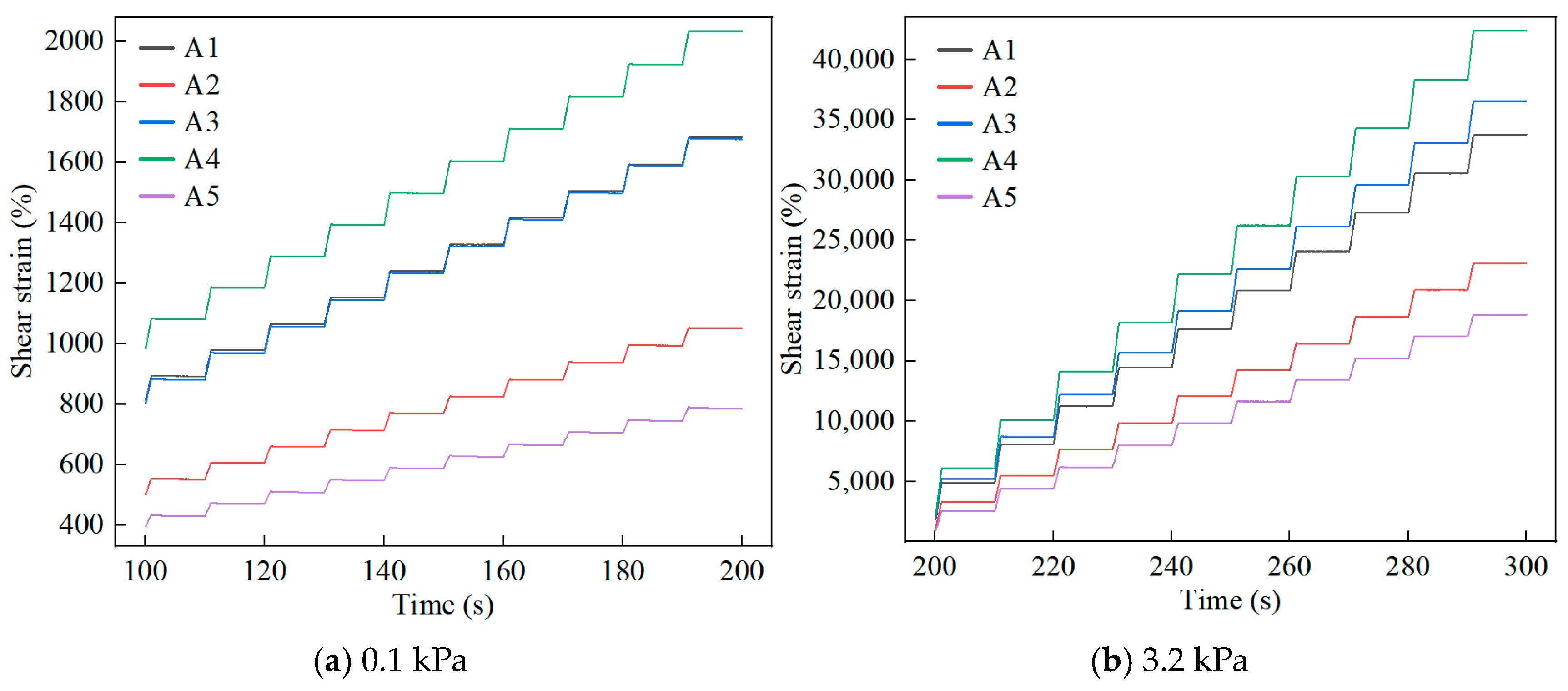 Buildings 14 02864 g005