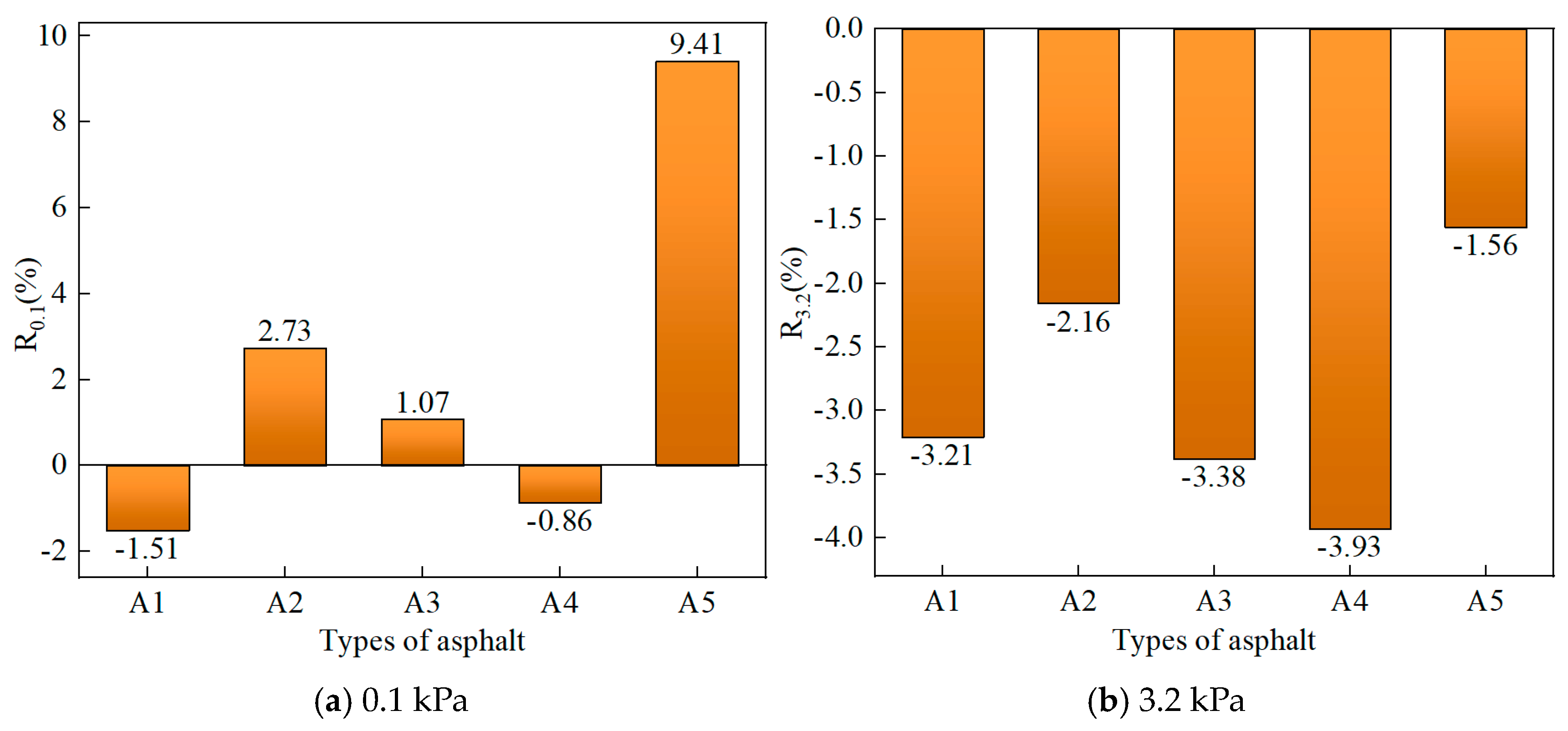 Buildings 14 02864 g006