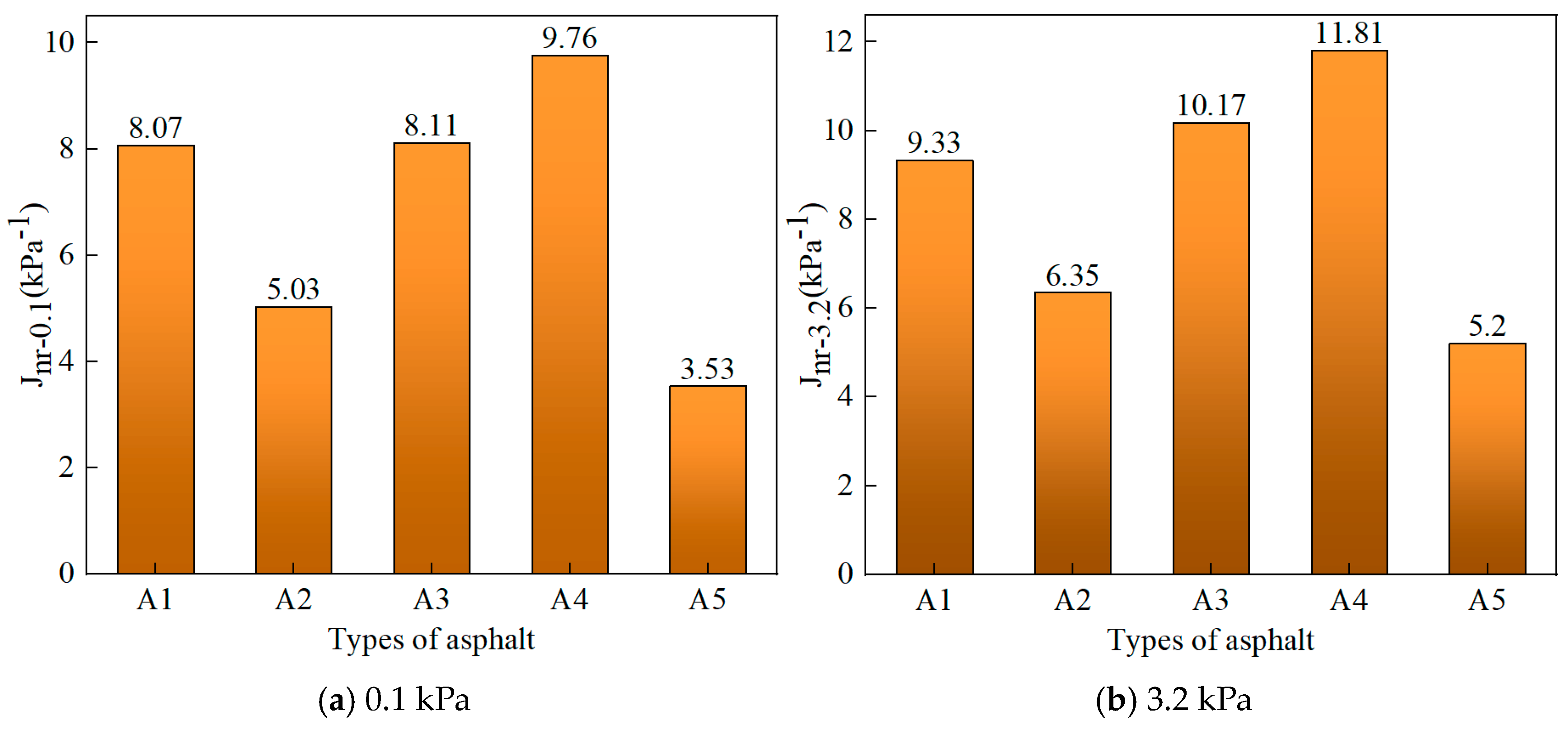 Buildings 14 02864 g007