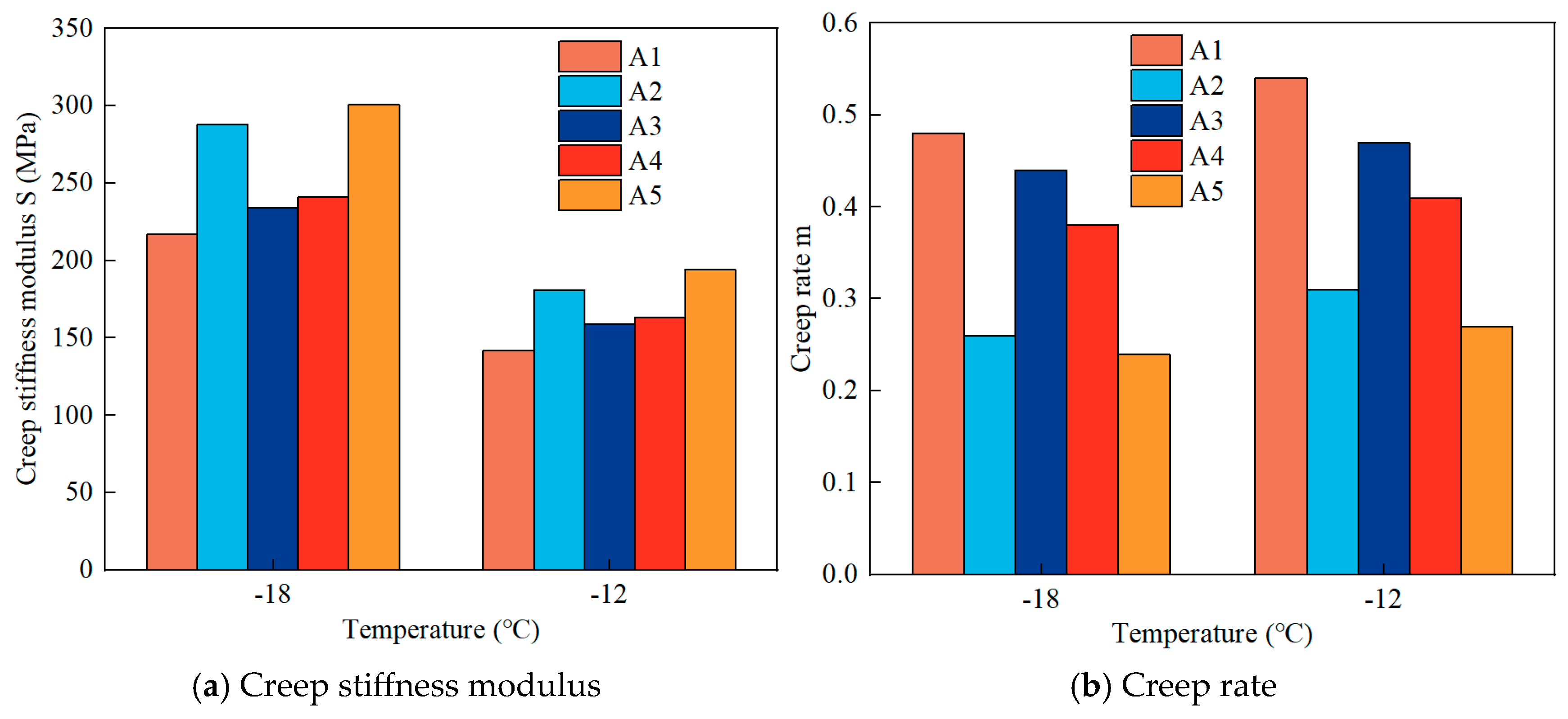 Buildings 14 02864 g008