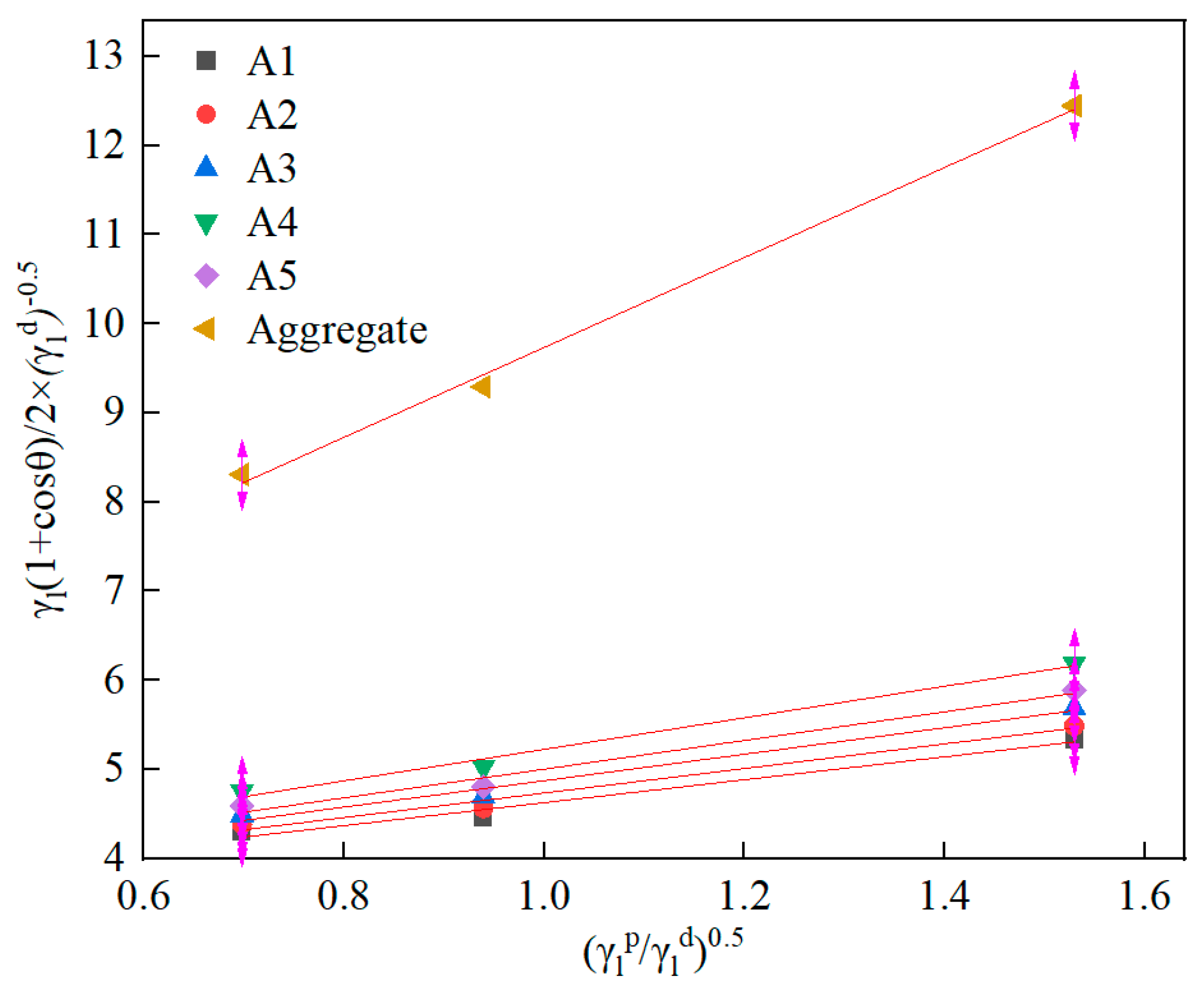 Buildings 14 02864 g009