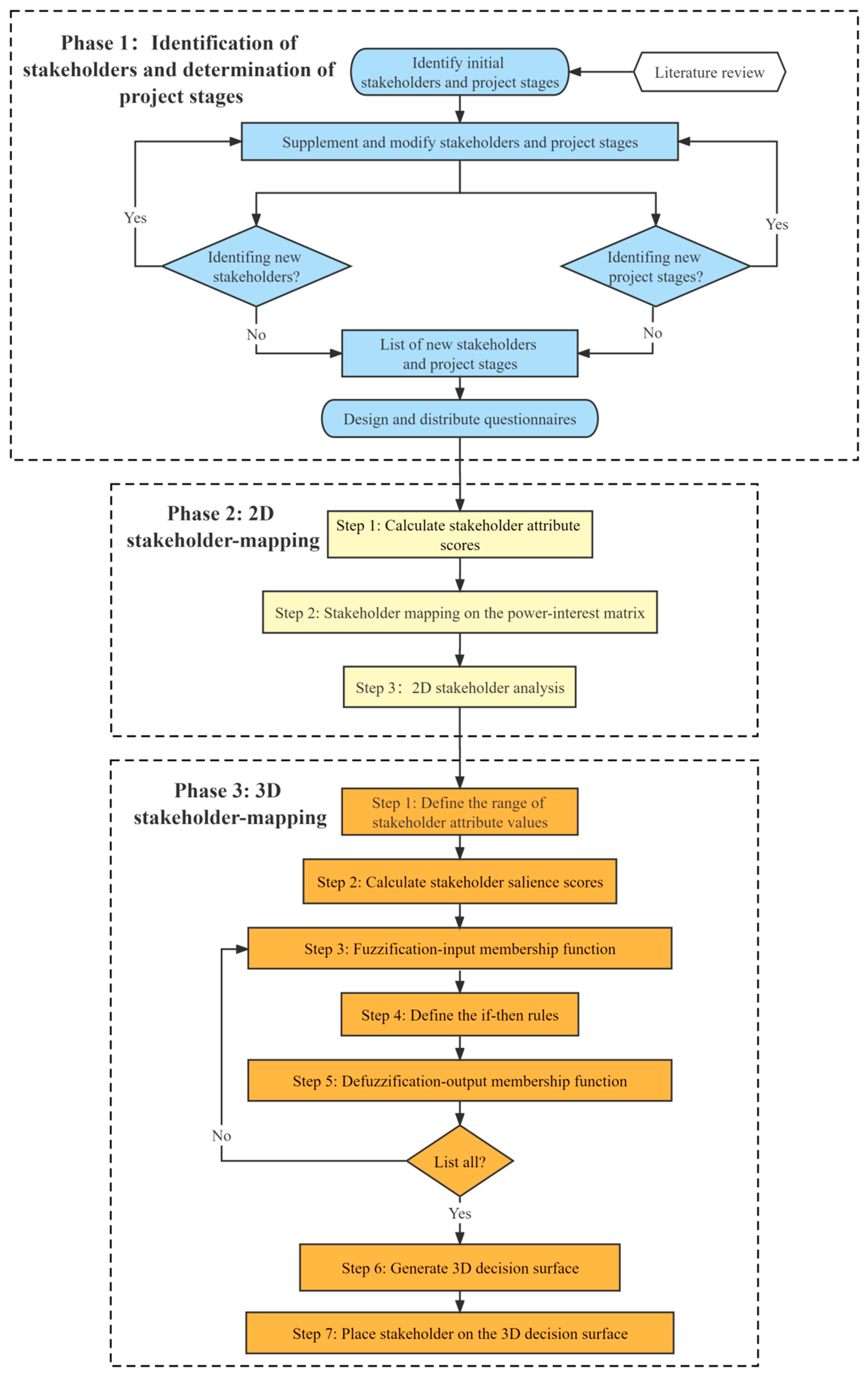 Buildings 14 02865 g002
