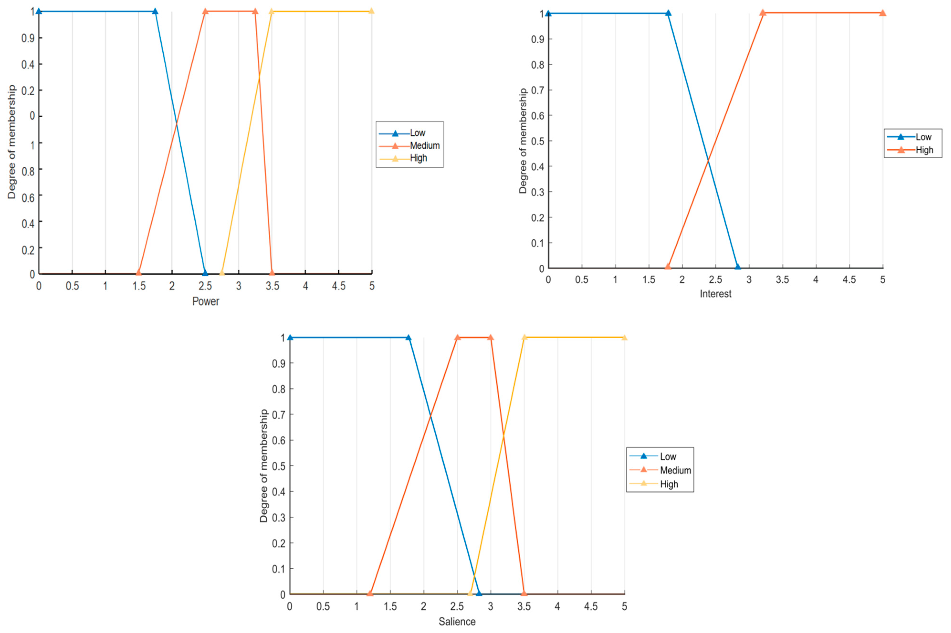 Buildings 14 02865 g003