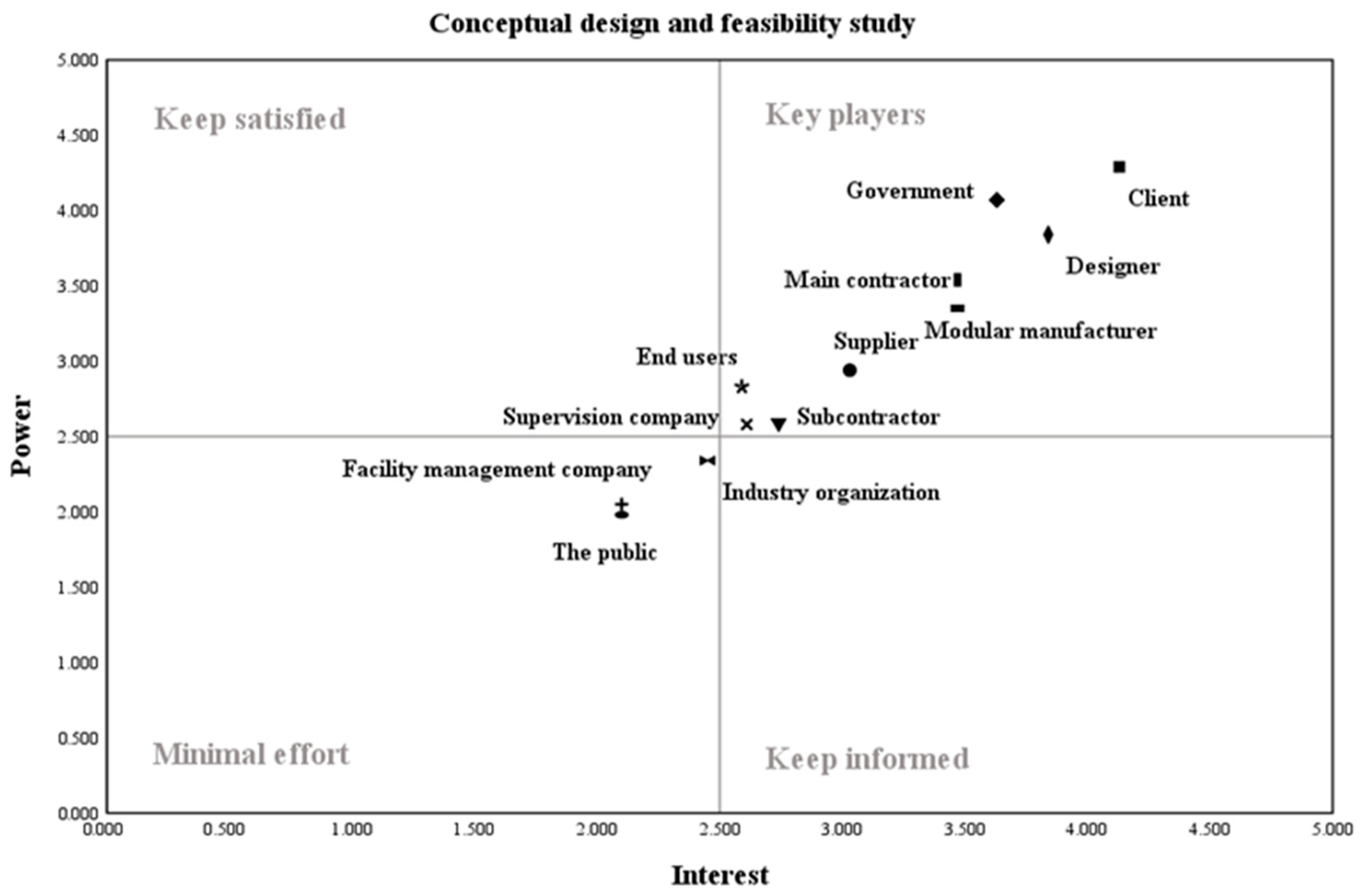 Buildings 14 02865 g004