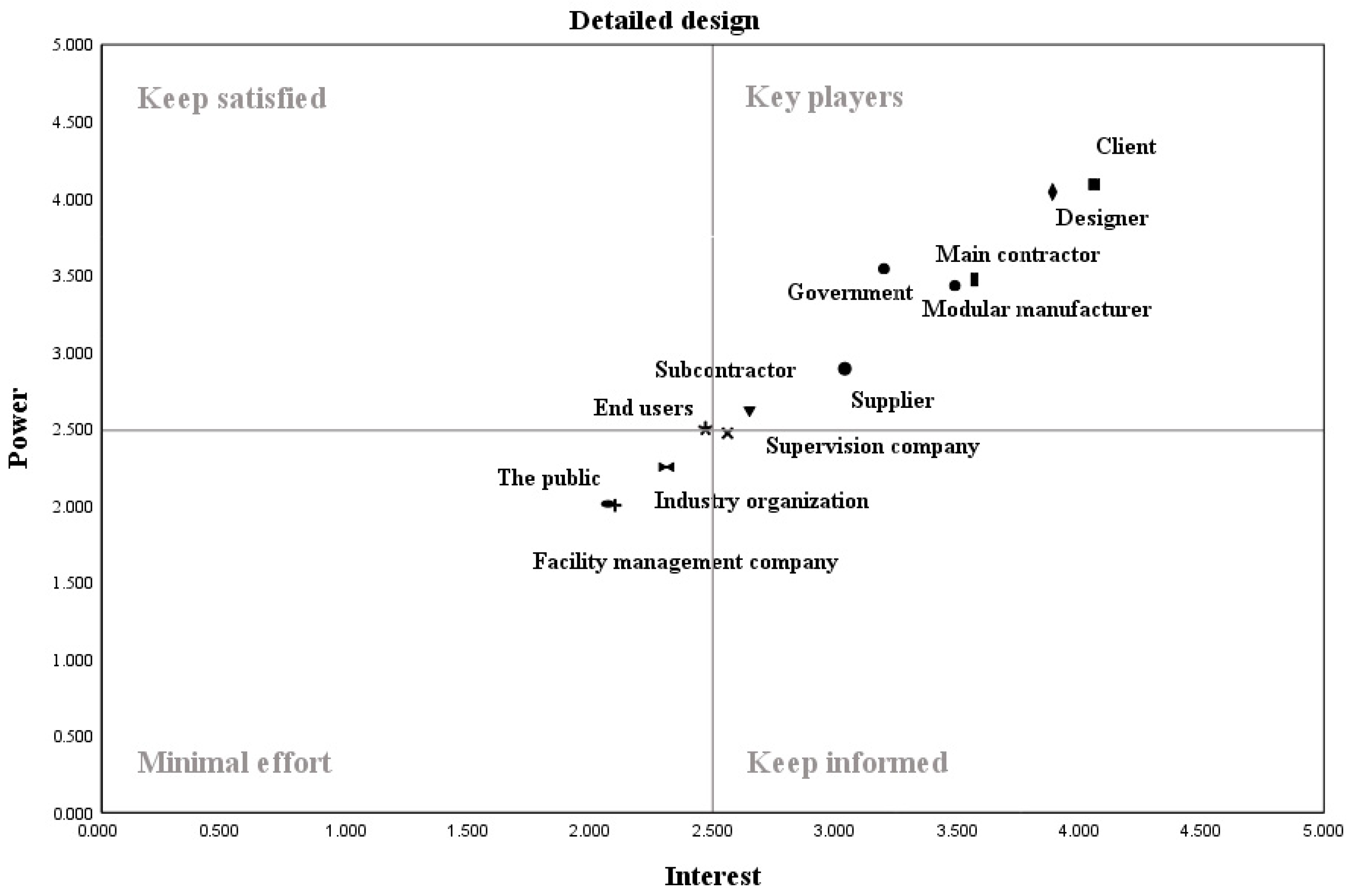 Buildings 14 02865 g005
