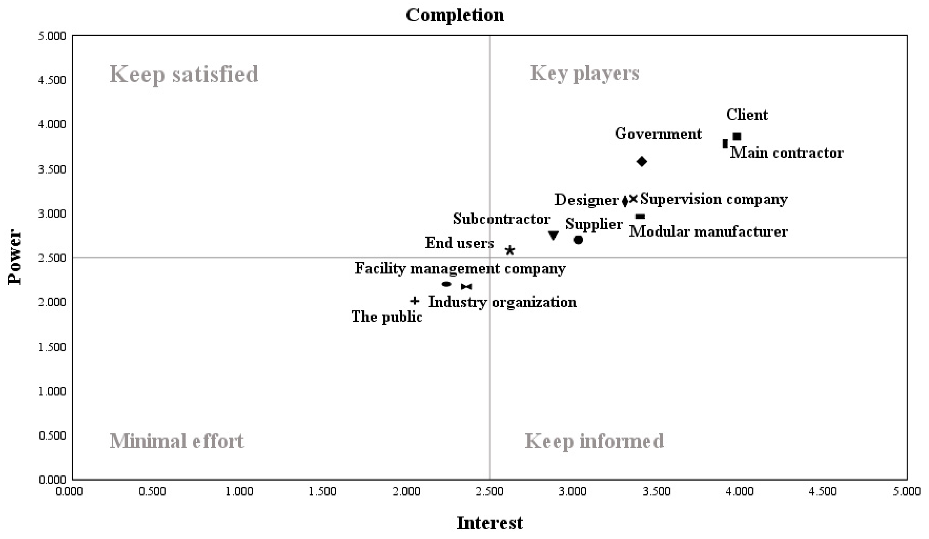 Buildings 14 02865 g007