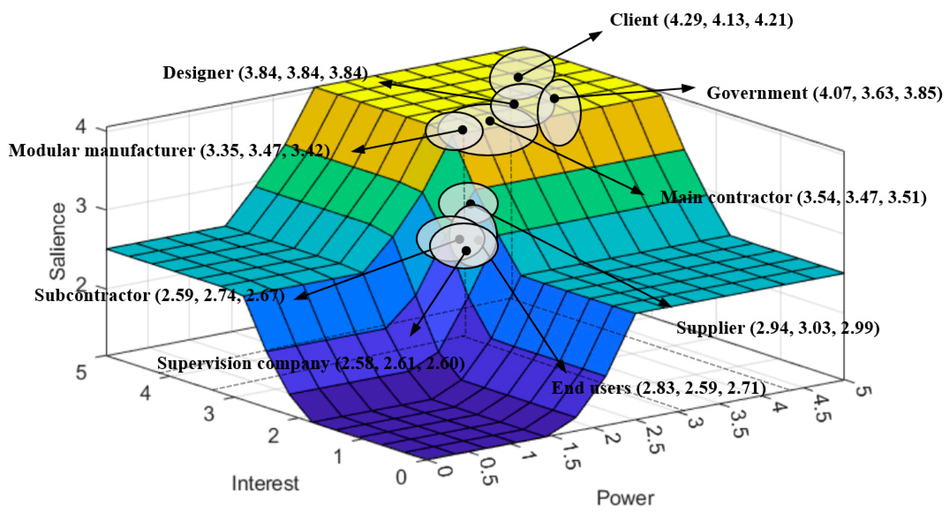Buildings 14 02865 g009