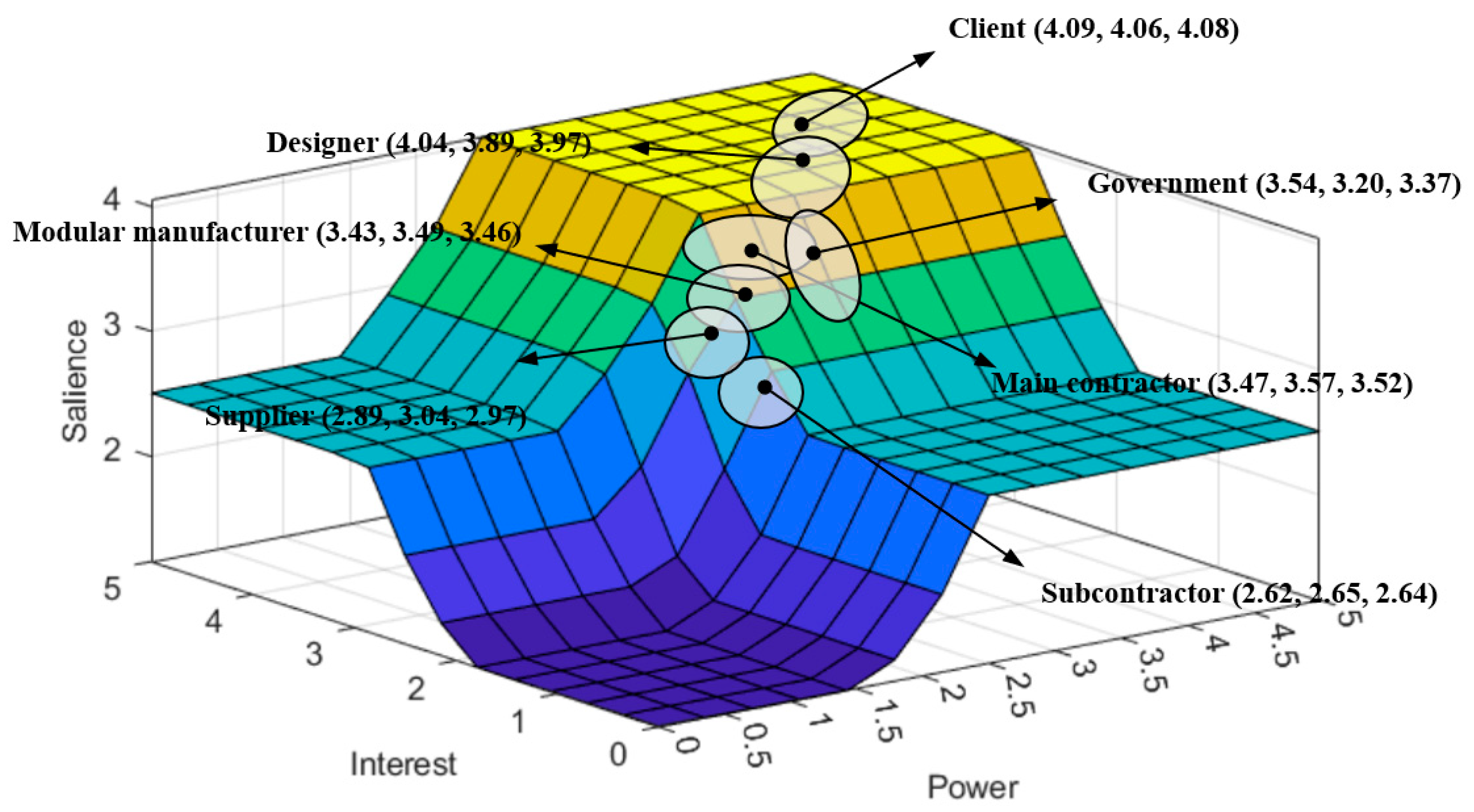 Buildings 14 02865 g010