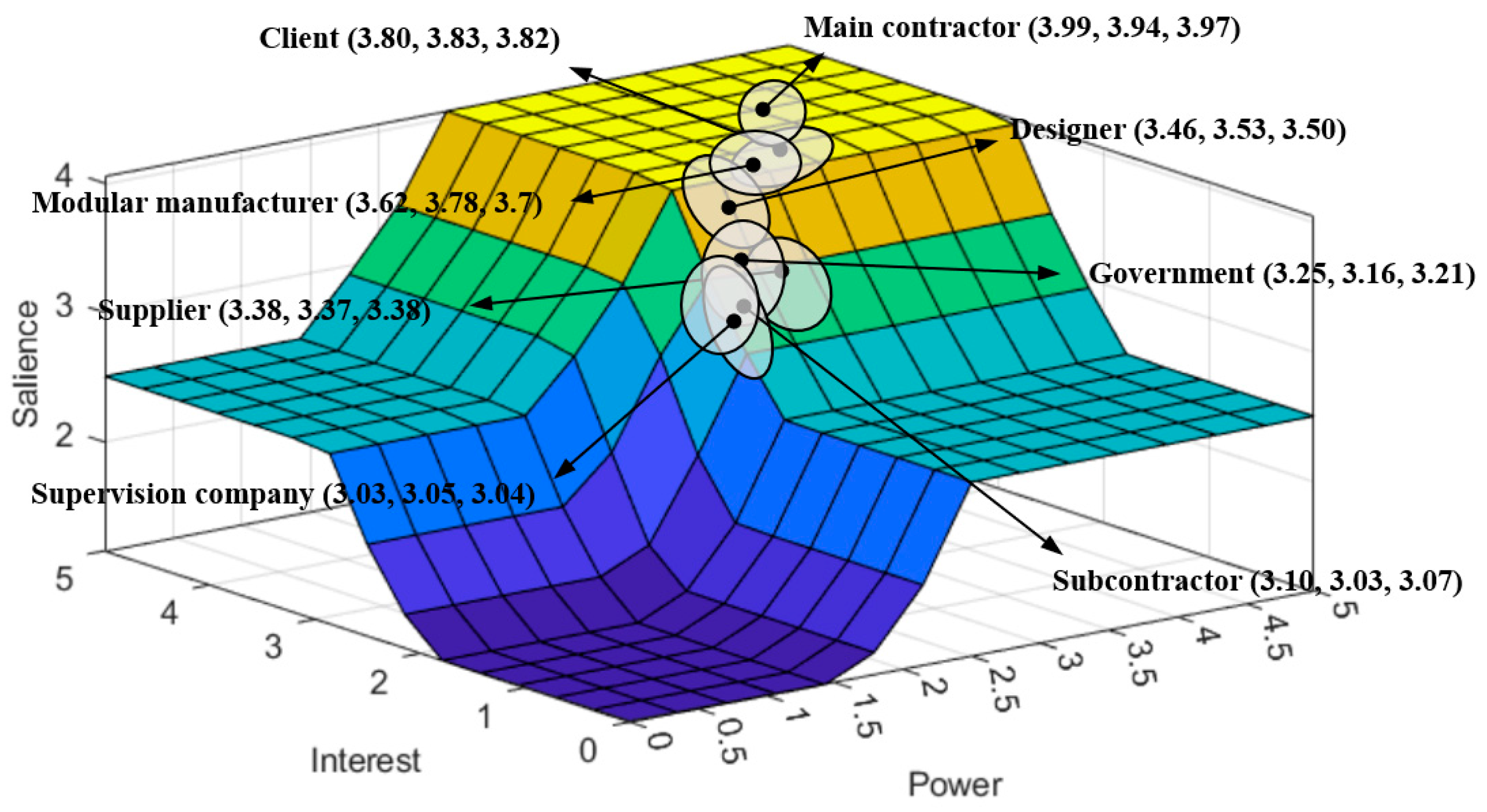 Buildings 14 02865 g011