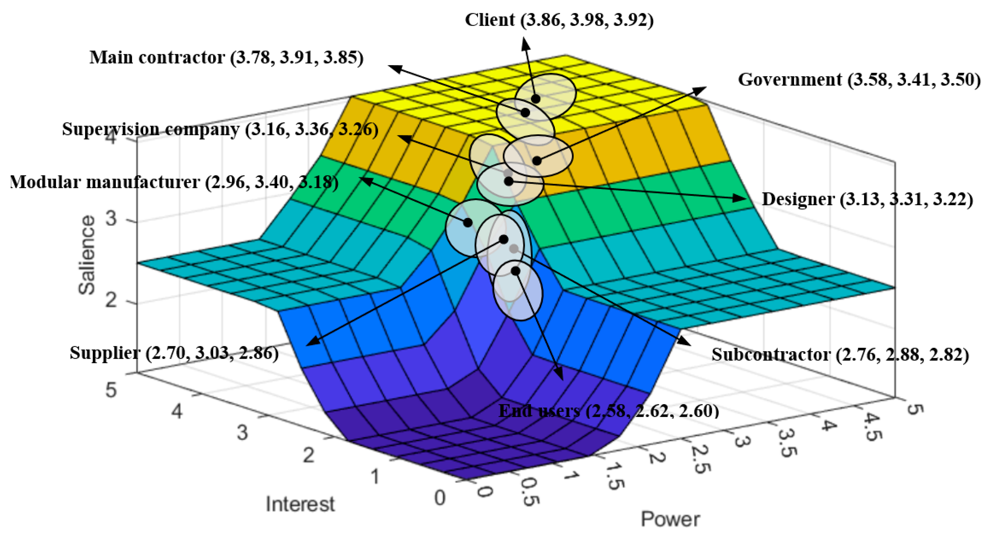 Buildings 14 02865 g012