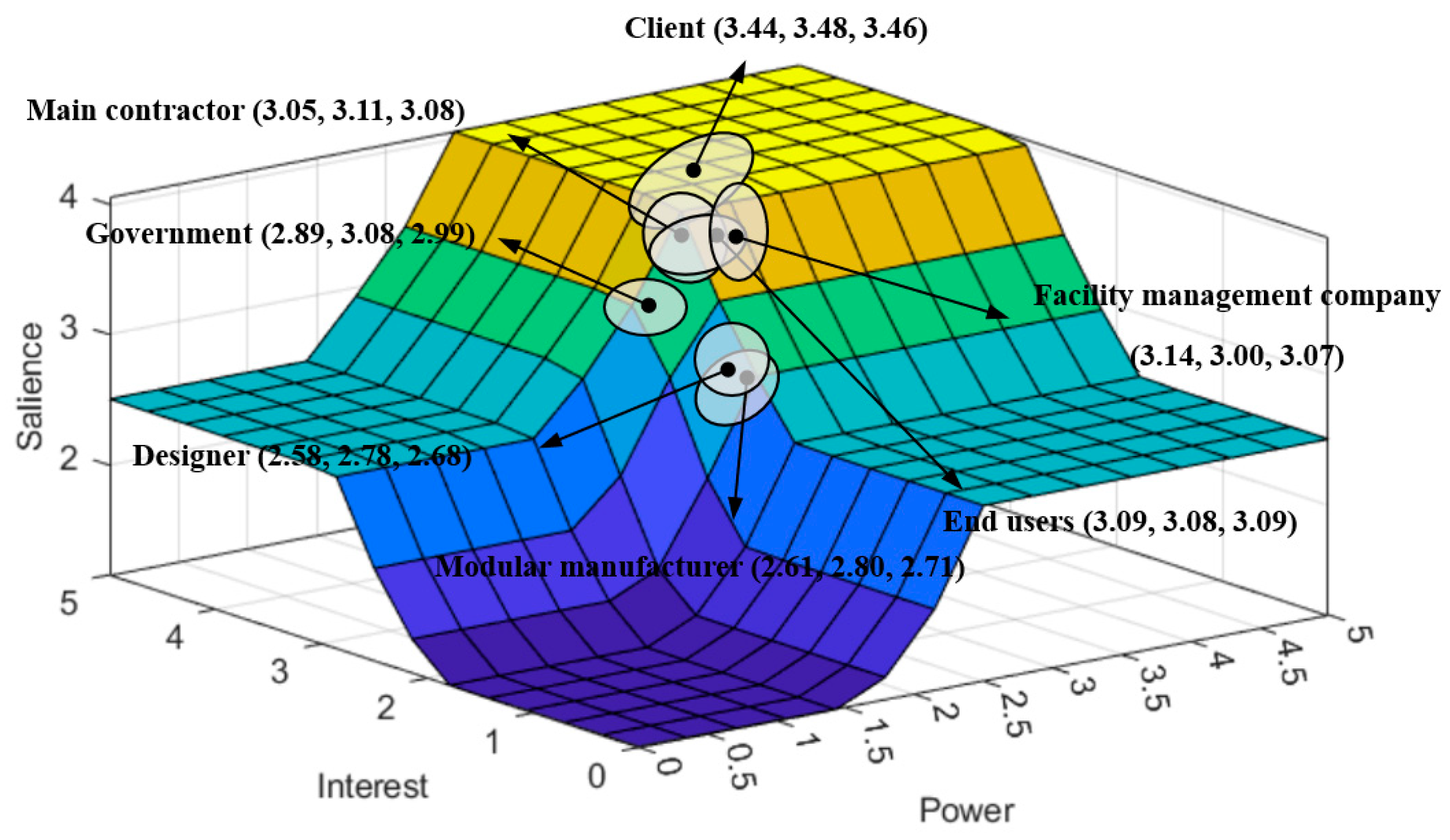 Buildings 14 02865 g013