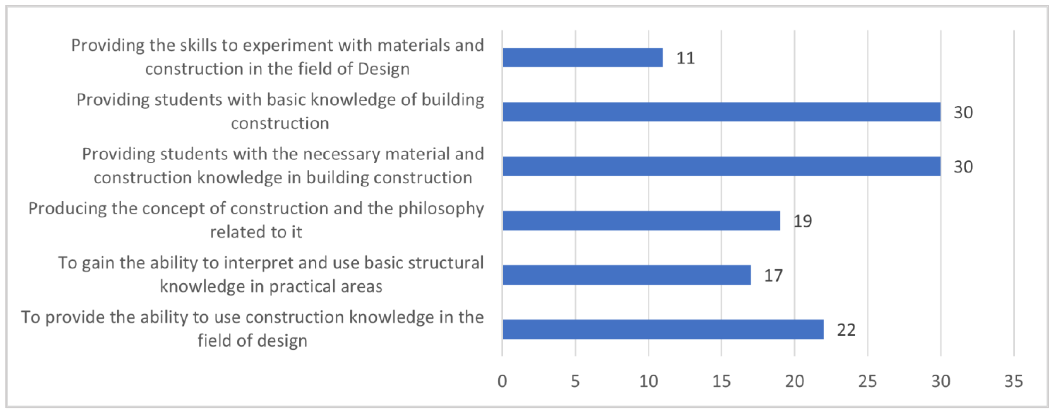 Buildings 14 02866 g003