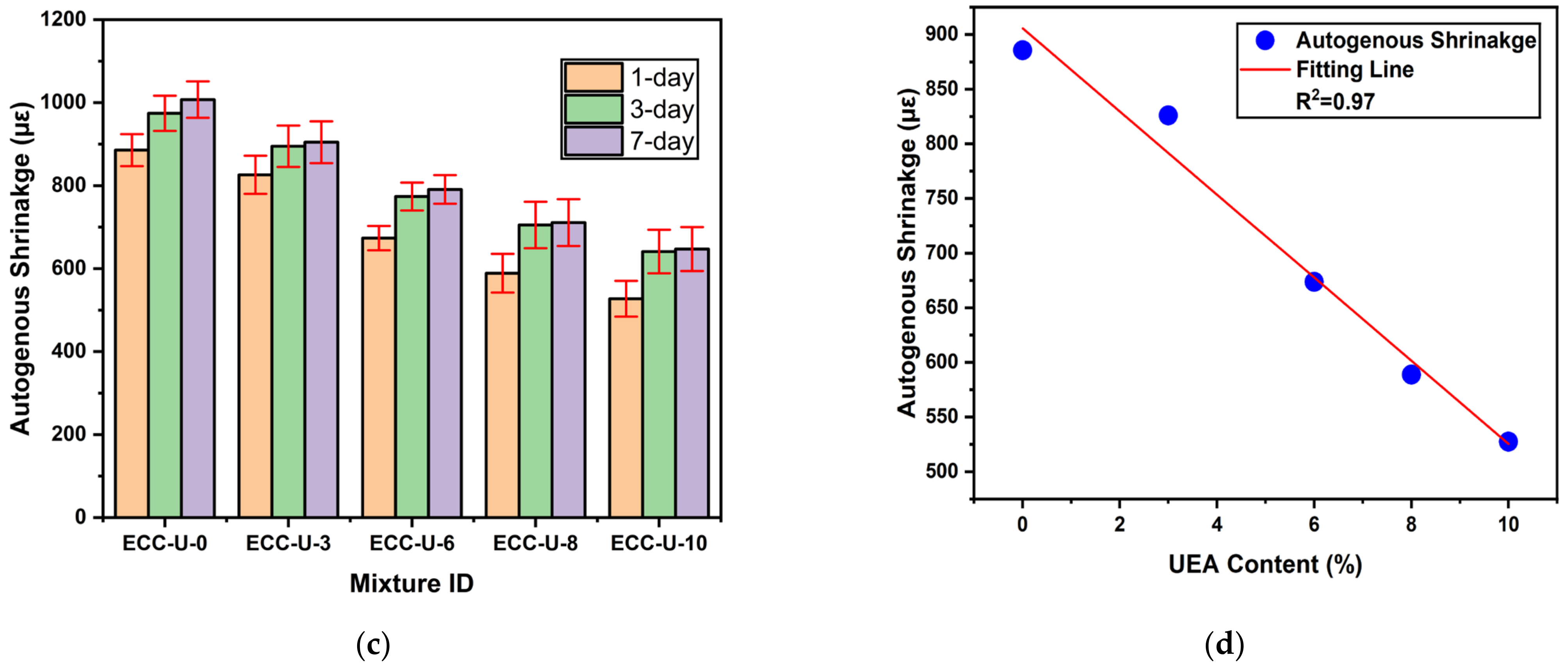 Buildings 14 02868 g007b